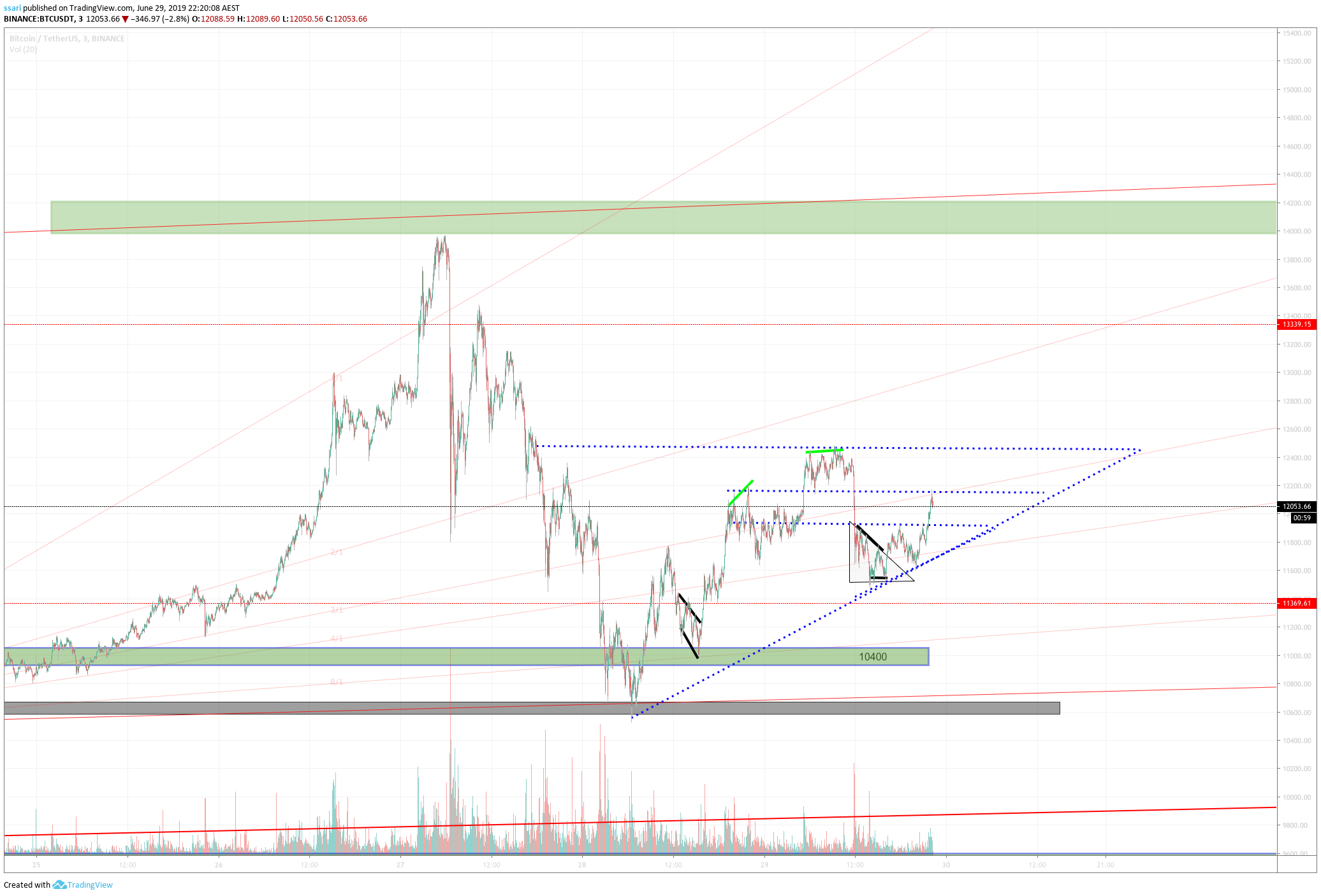  Chart Image