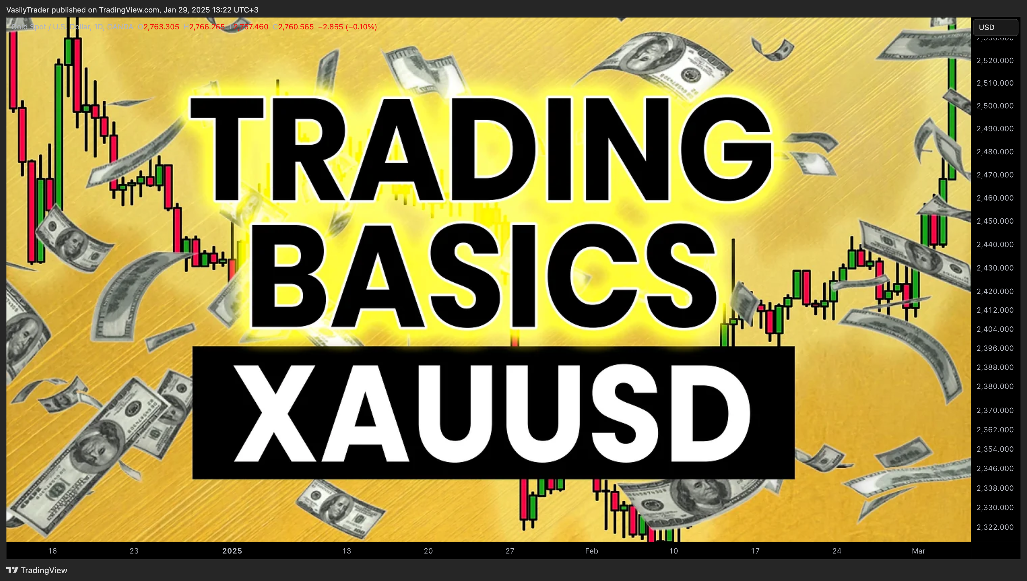 OANDA:XAUUSD Chart Image by VasilyTrader
