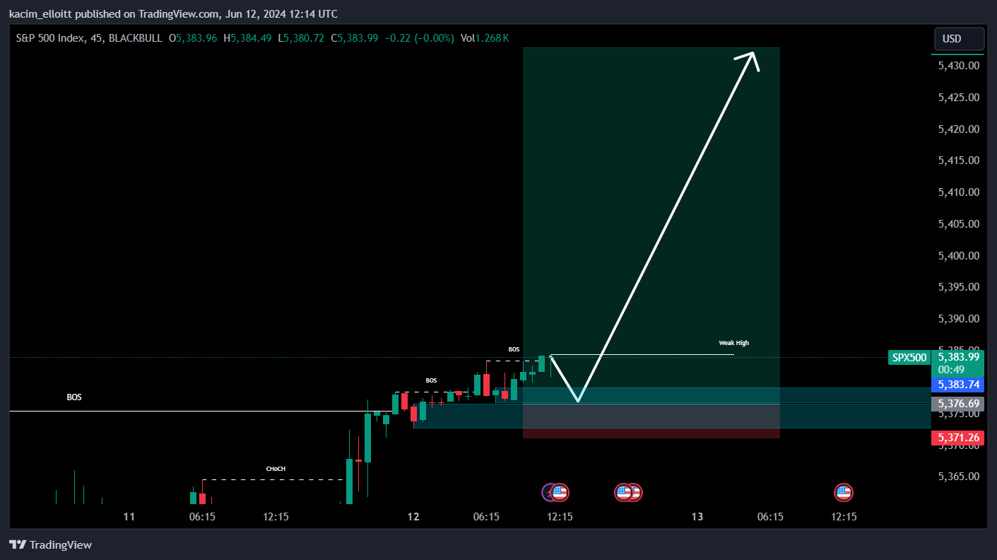 BLACKBULL:SPX500 Chart Image by kacim_elloitt