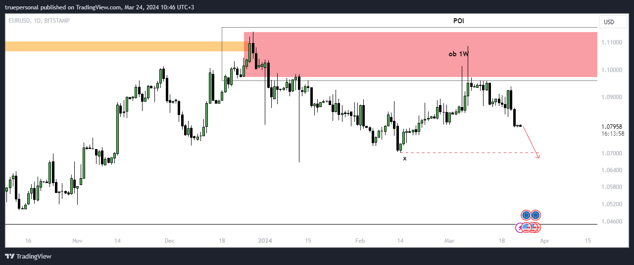BITSTAMP:EURUSD Chart Image by truepersonal