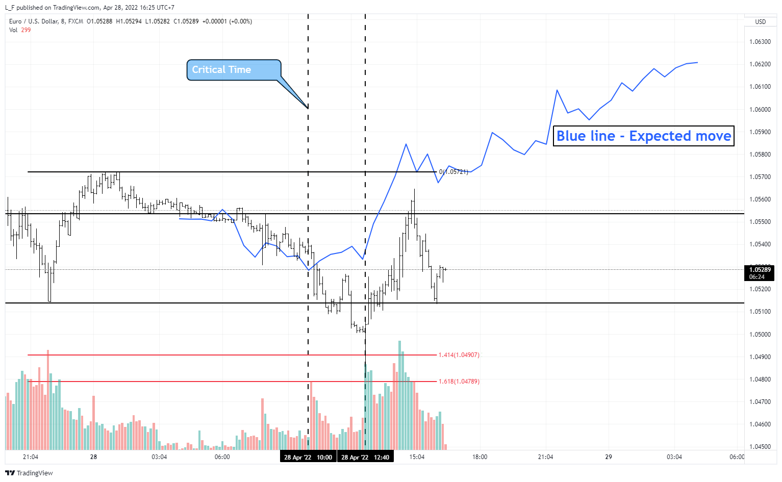 FX:EURUSD Chart Image by L_F