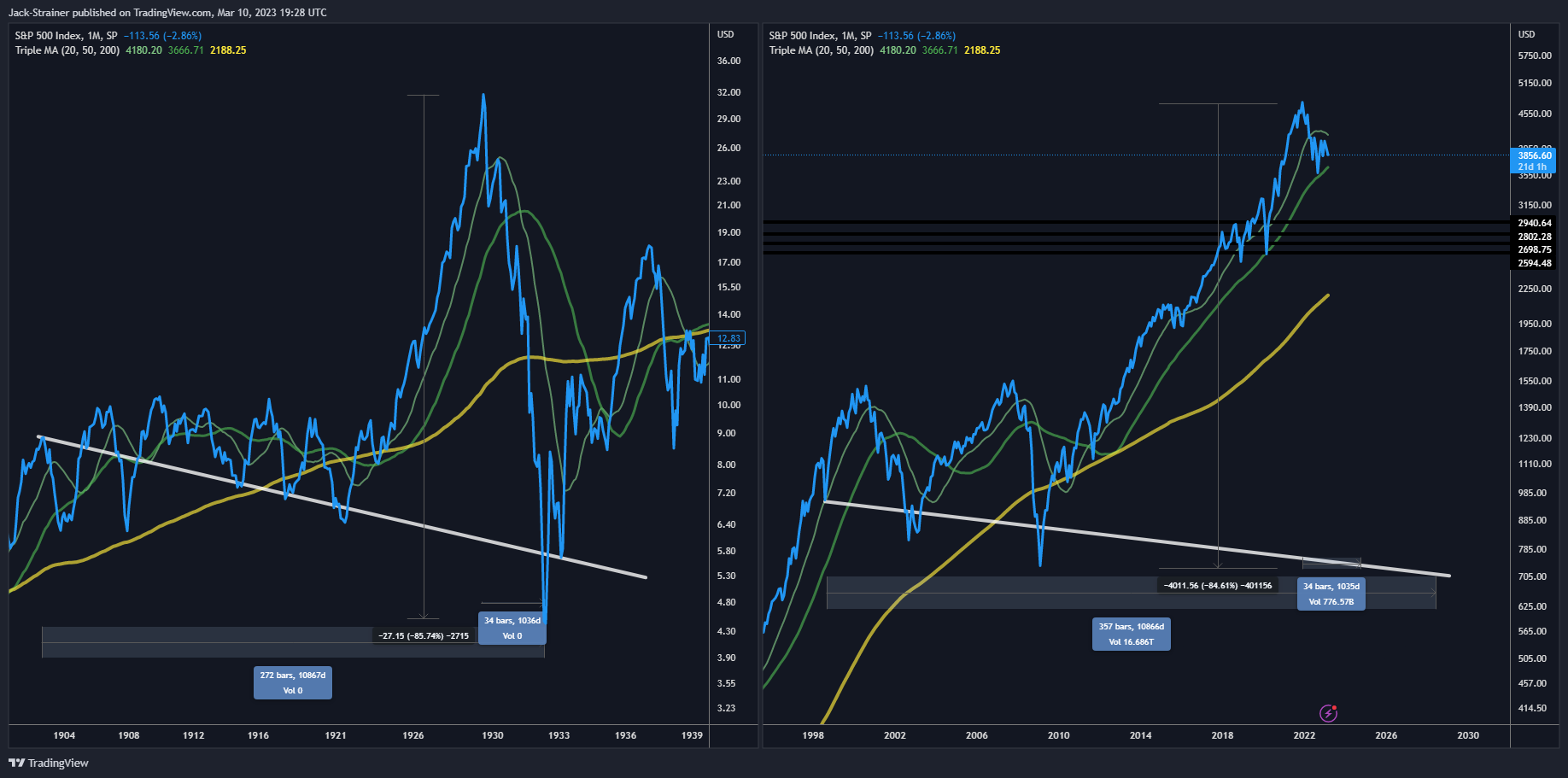 SP:SPX Chart Image by Jack-Strainer