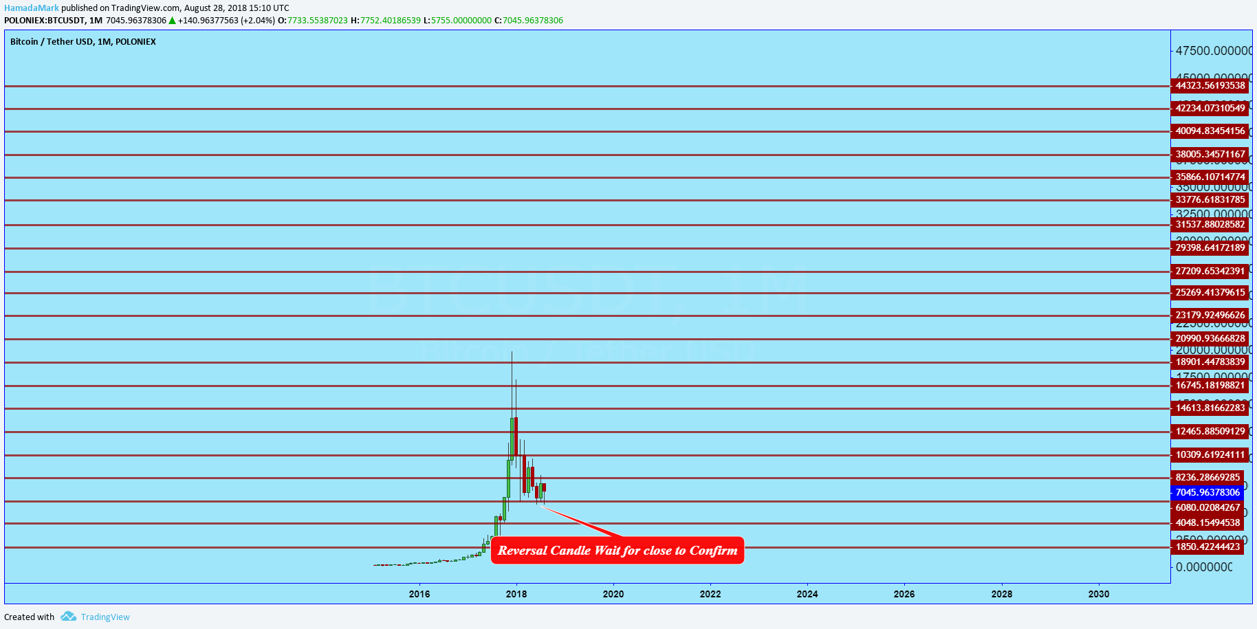  Chart Image