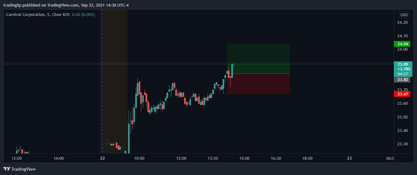  Chart Image