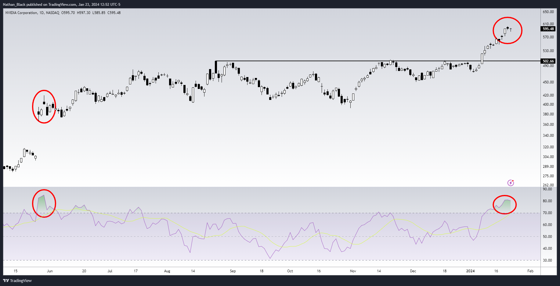 BATS:NVDA Chart Image by Nathan_The_Finance_Hydra