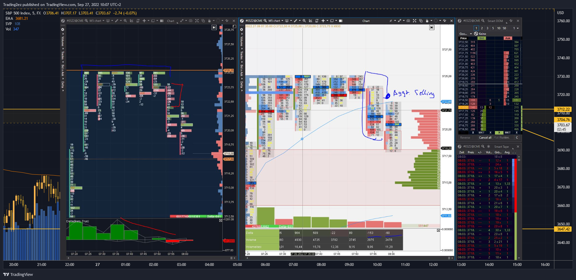 FX:SPX500 Chart Image by Trading2ez