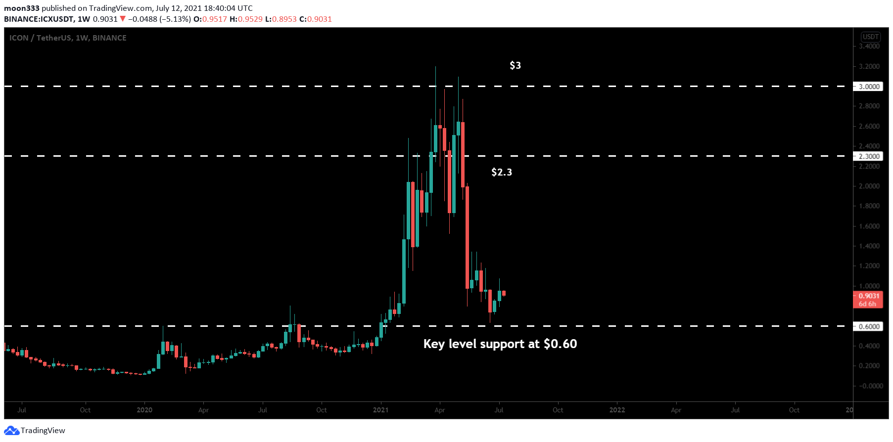  Chart Image