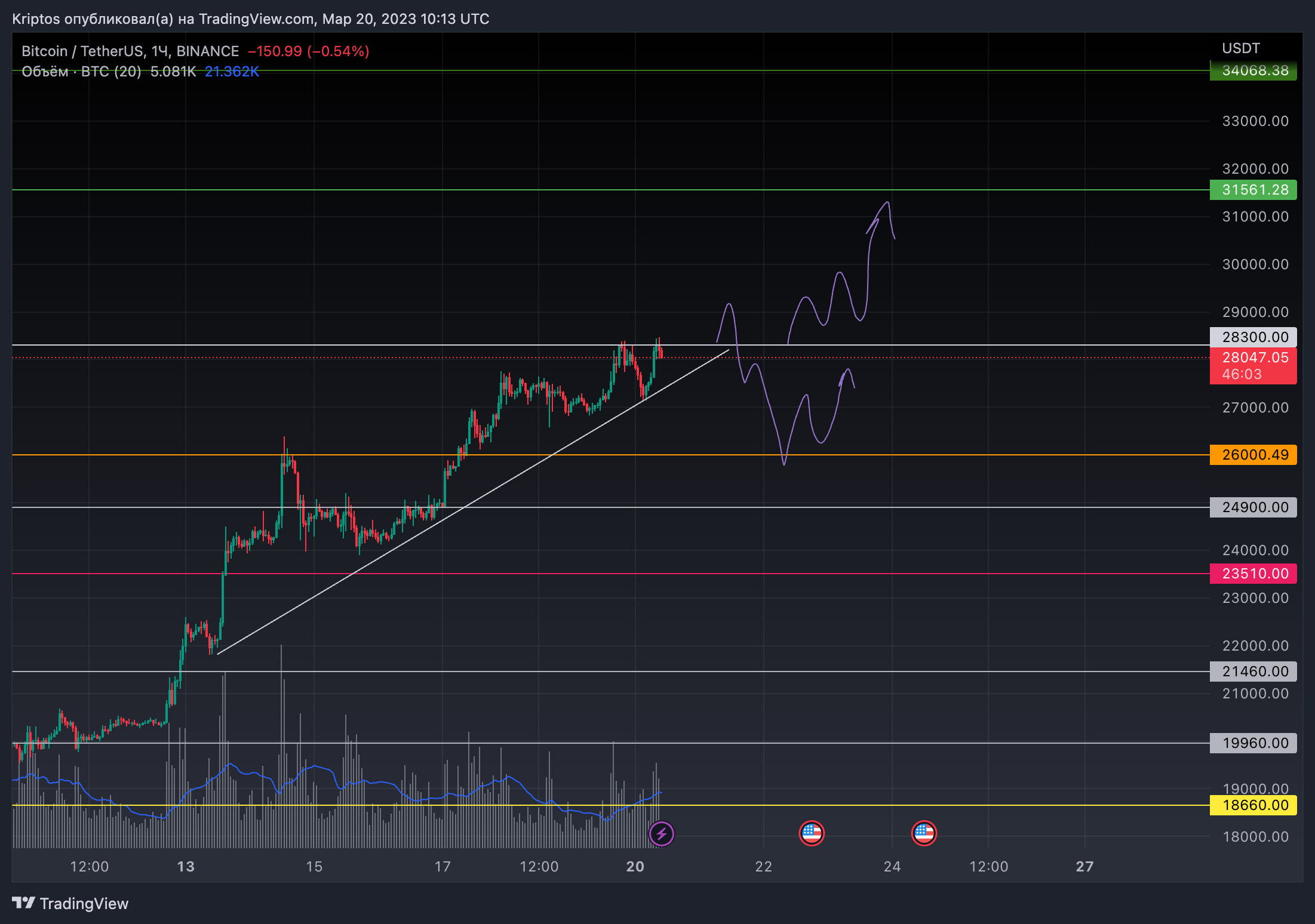 BINANCE:BTCUSDT Chart Image by Kirill_Gaitan