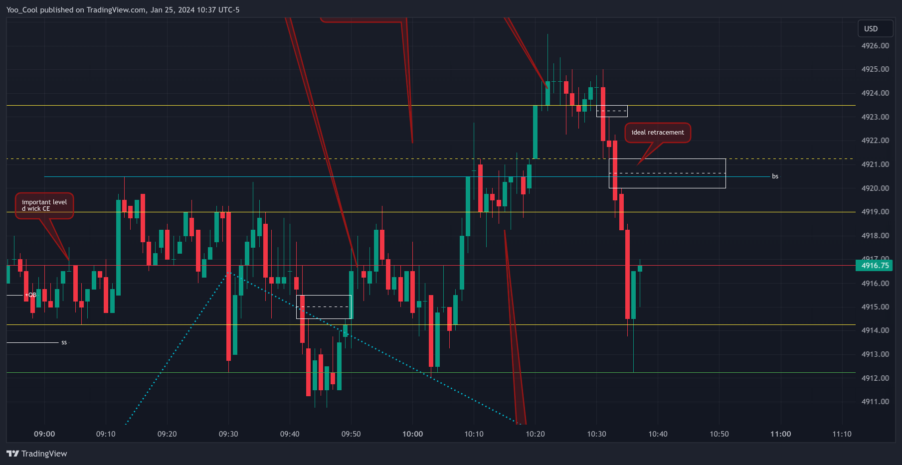 CME_MINI:ESH2024 Chart Image by Yoo_Cool