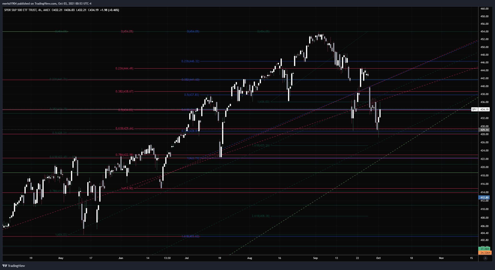  Chart Image