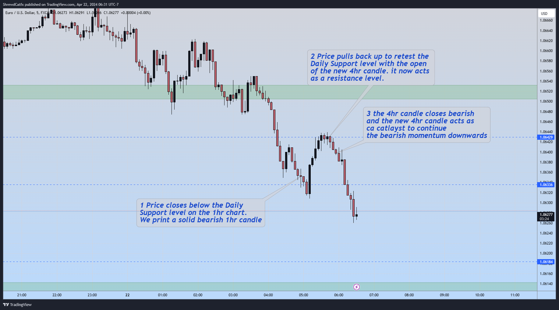FX:EURUSD Chart Image by ShrewdCatfx