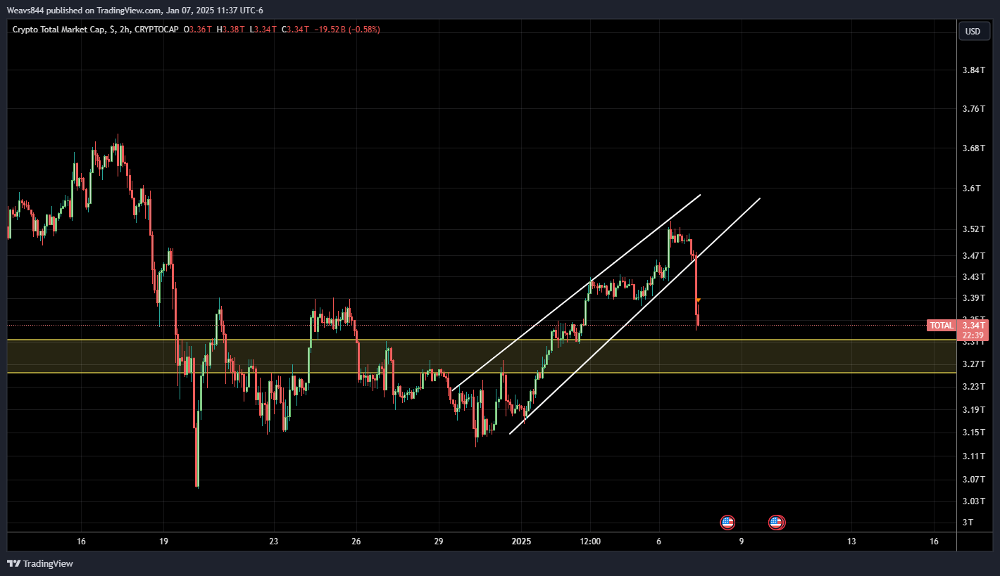 CRYPTOCAP:TOTAL Chart Image by Weavs844