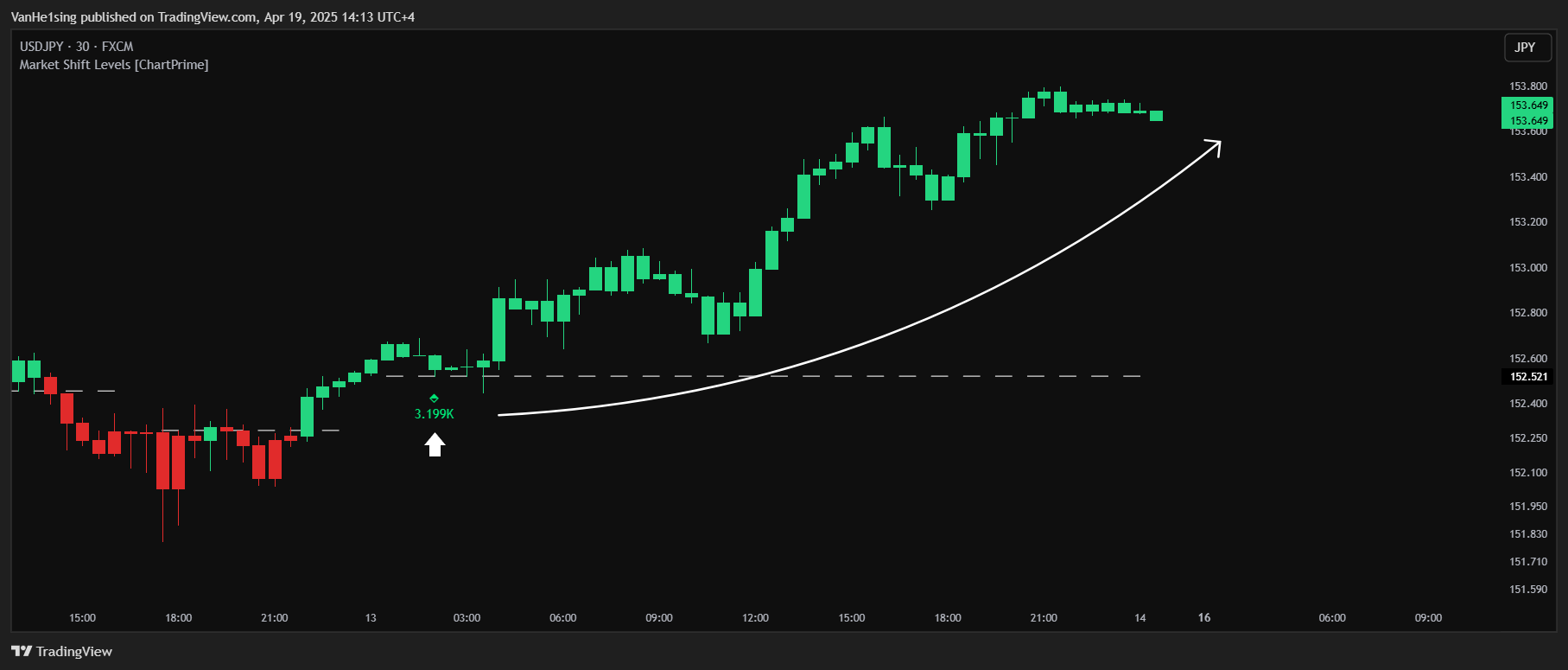 FX:USDJPY Chart Image by VanHe1sing