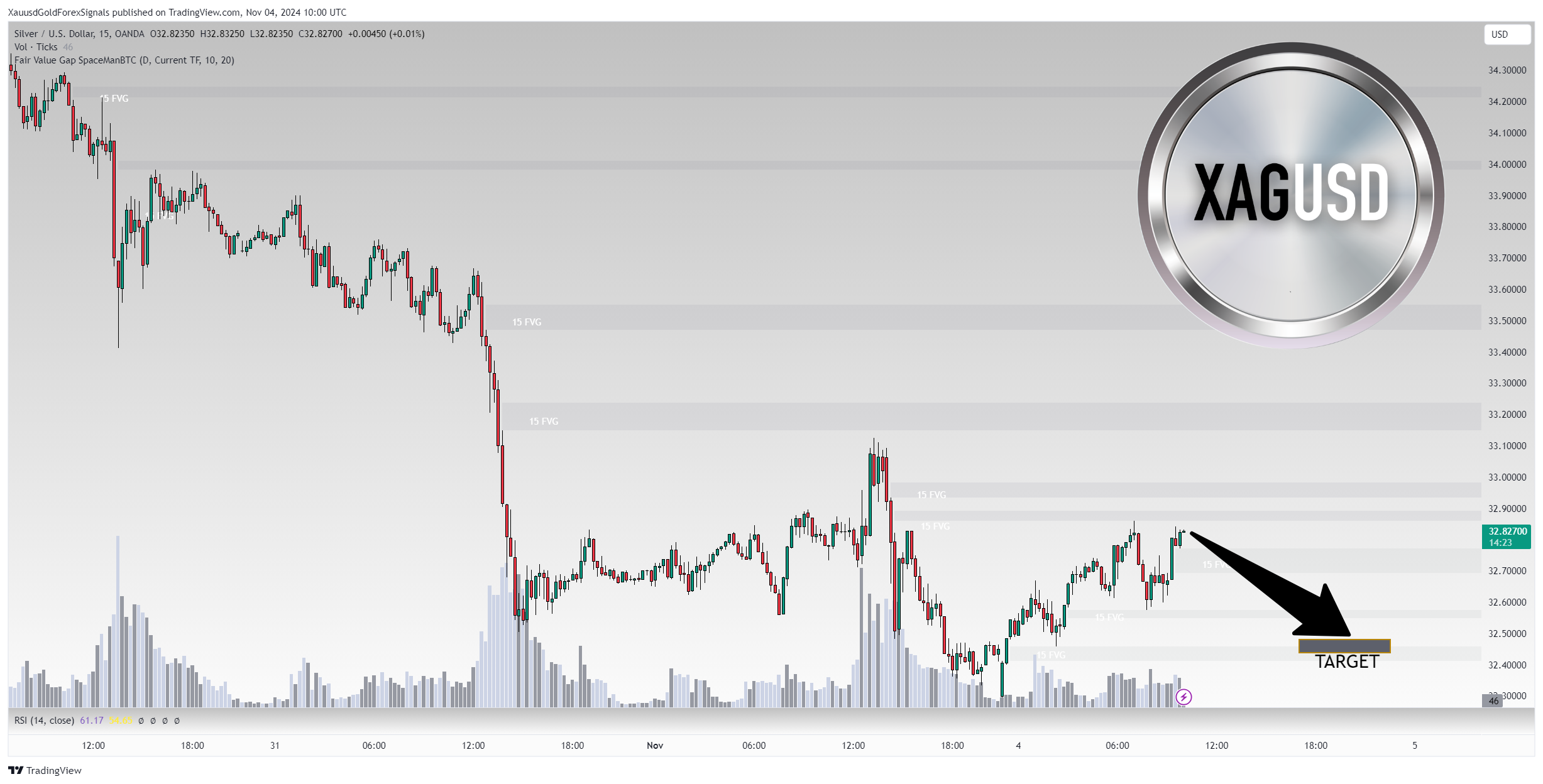 OANDA:XAGUSD Chart Image by XauusdGoldForexSignals