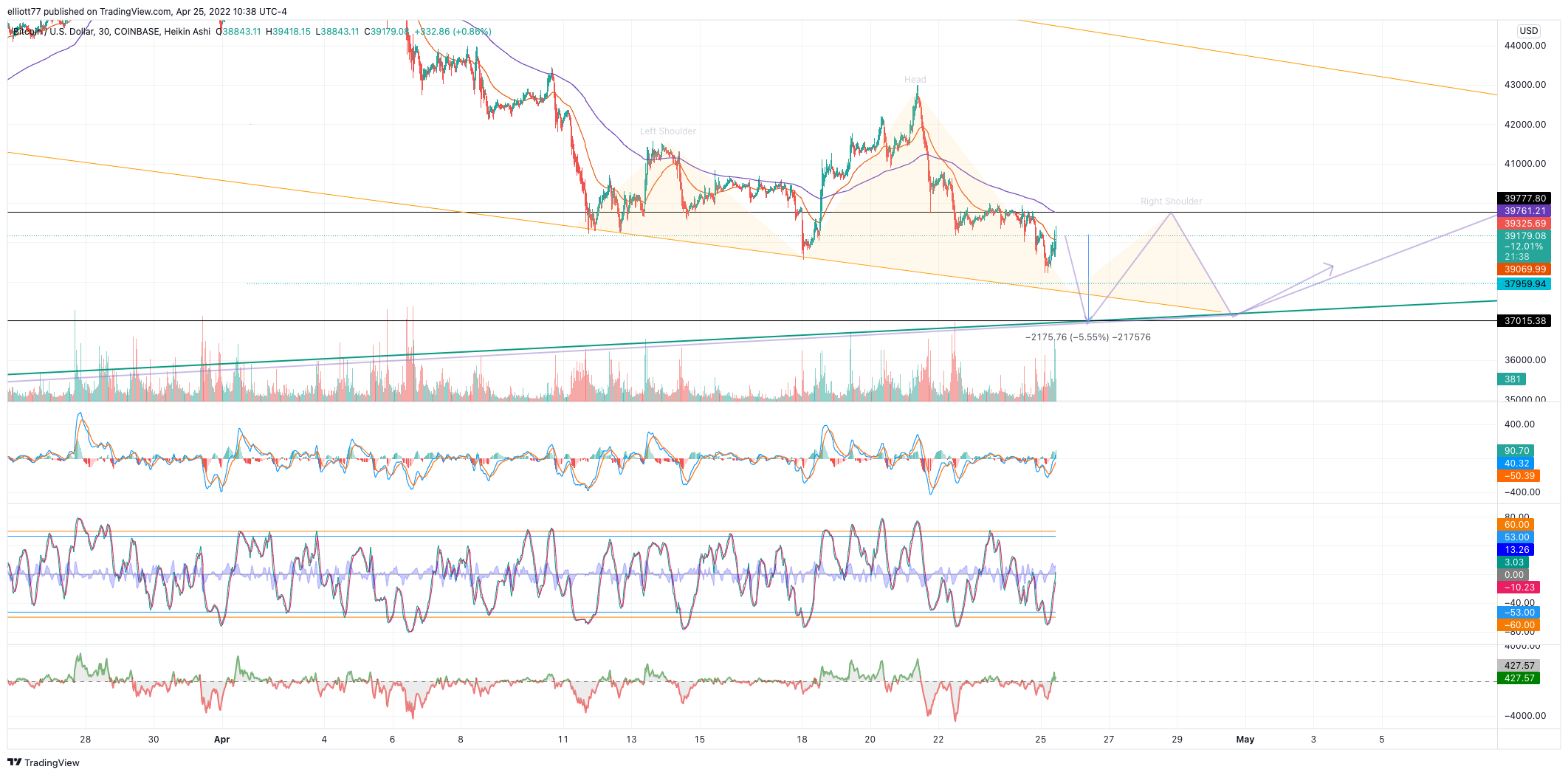 COINBASE:BTCUSD Chart Image by elliott77