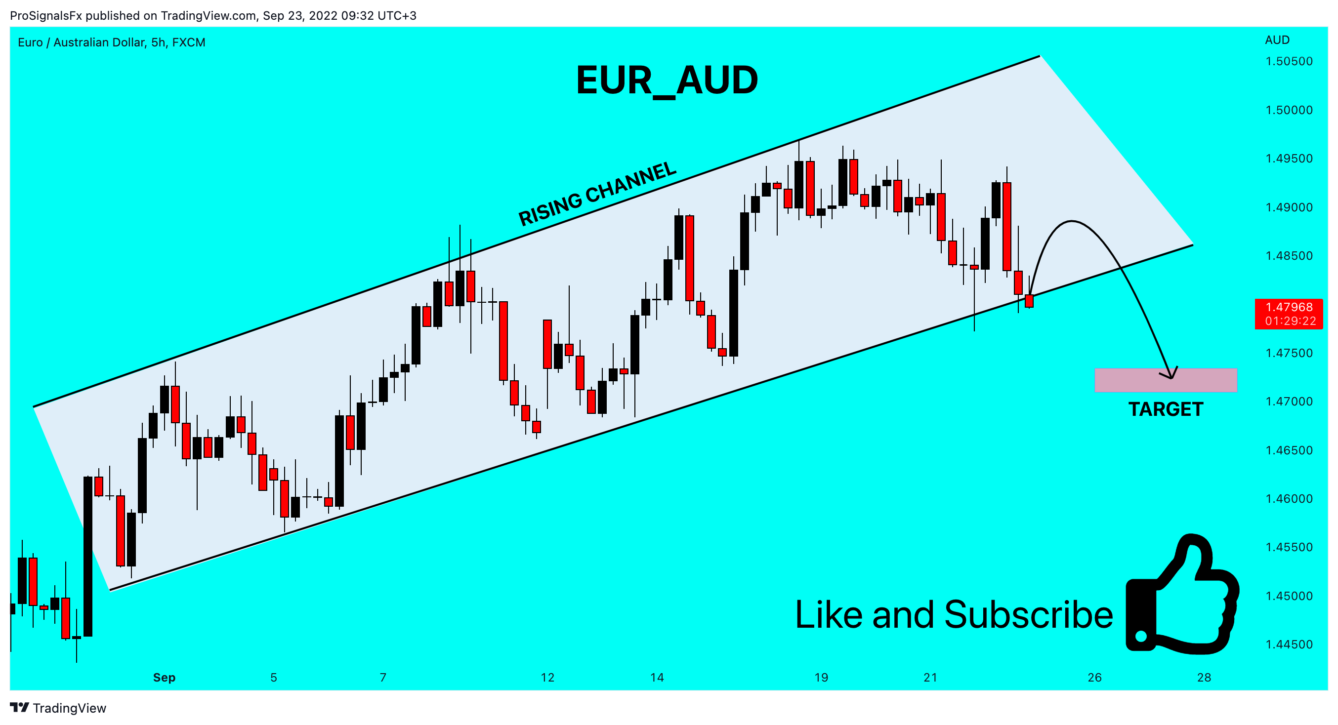 FX:EURAUD Chart Image by ProSignalsFx