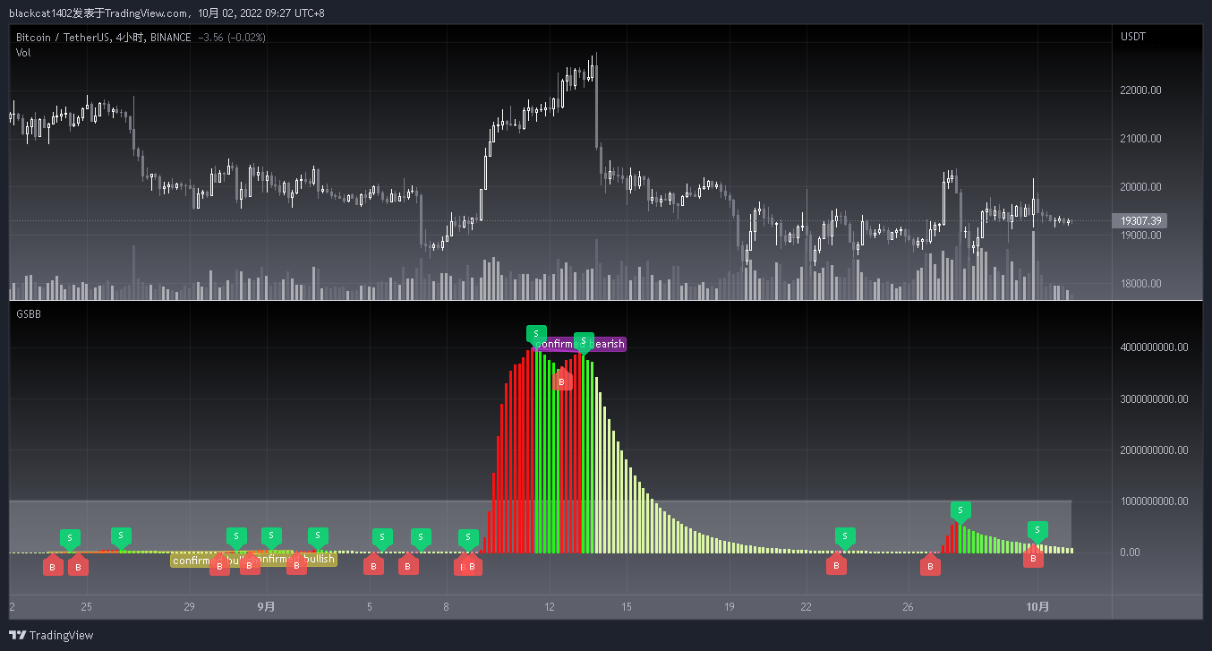 BINANCE:BTCUSDT Chart Image by blackcat1402