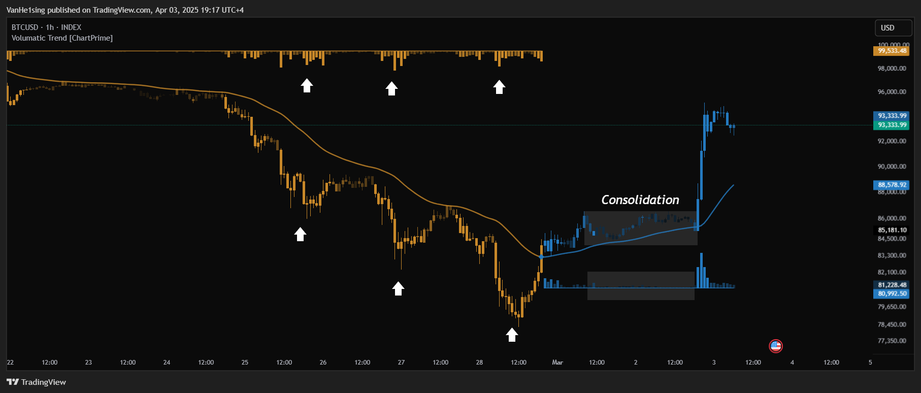 INDEX:BTCUSD Chart Image by VanHe1sing