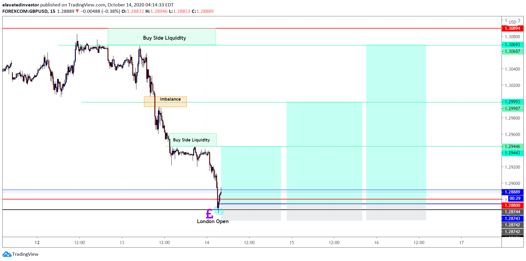  Chart Image