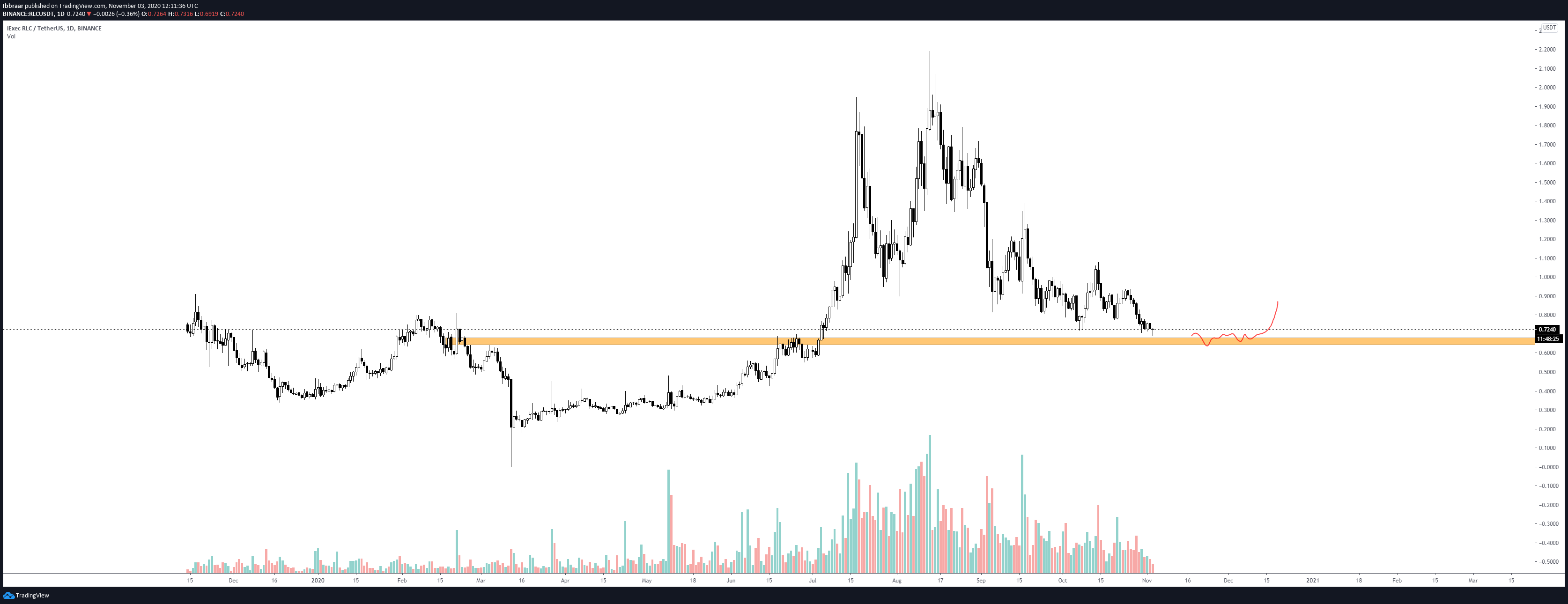  Chart Image