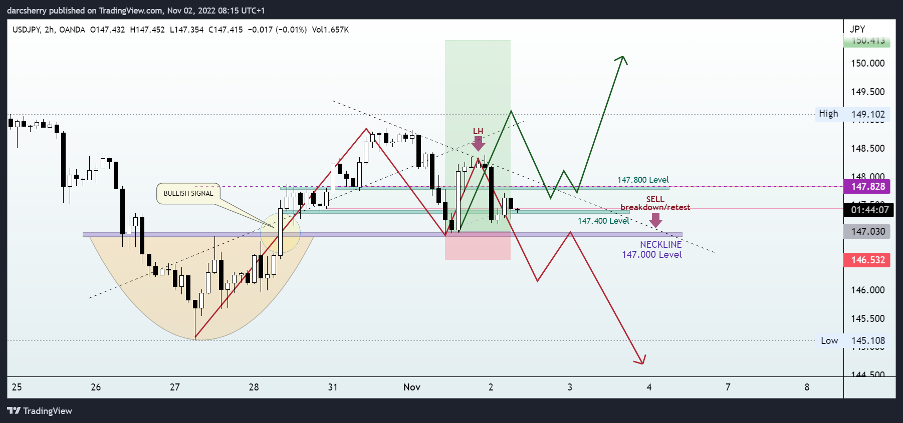 OANDA:USDJPY Chart Image by darcsherry