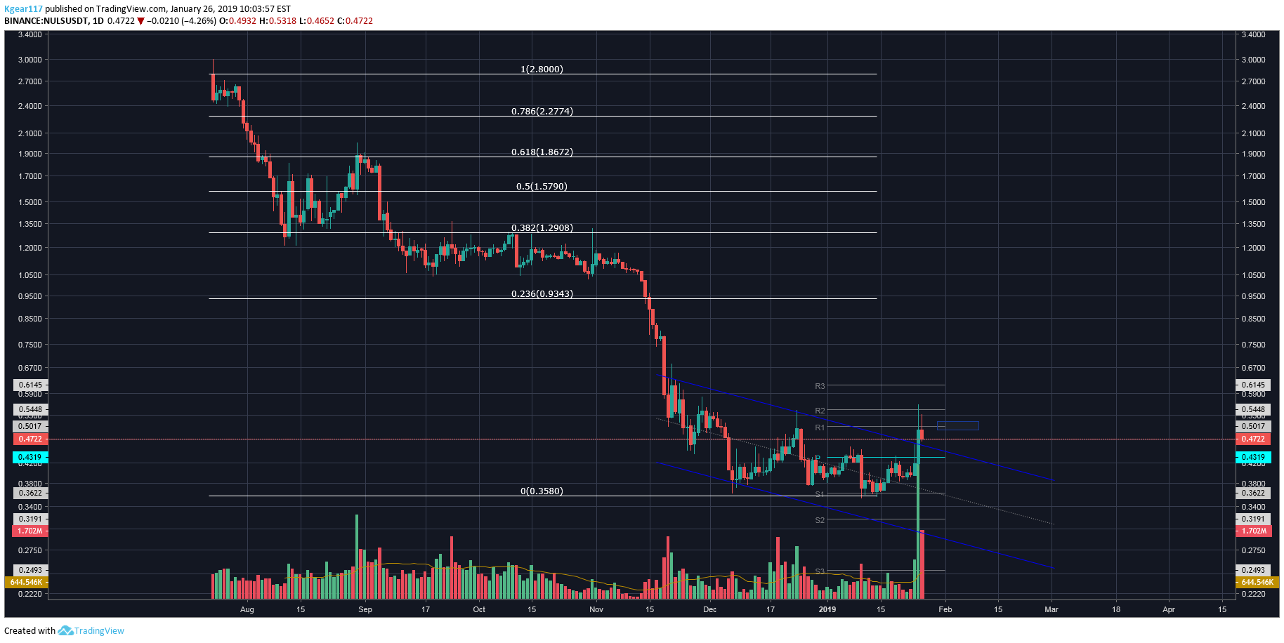  Chart Image