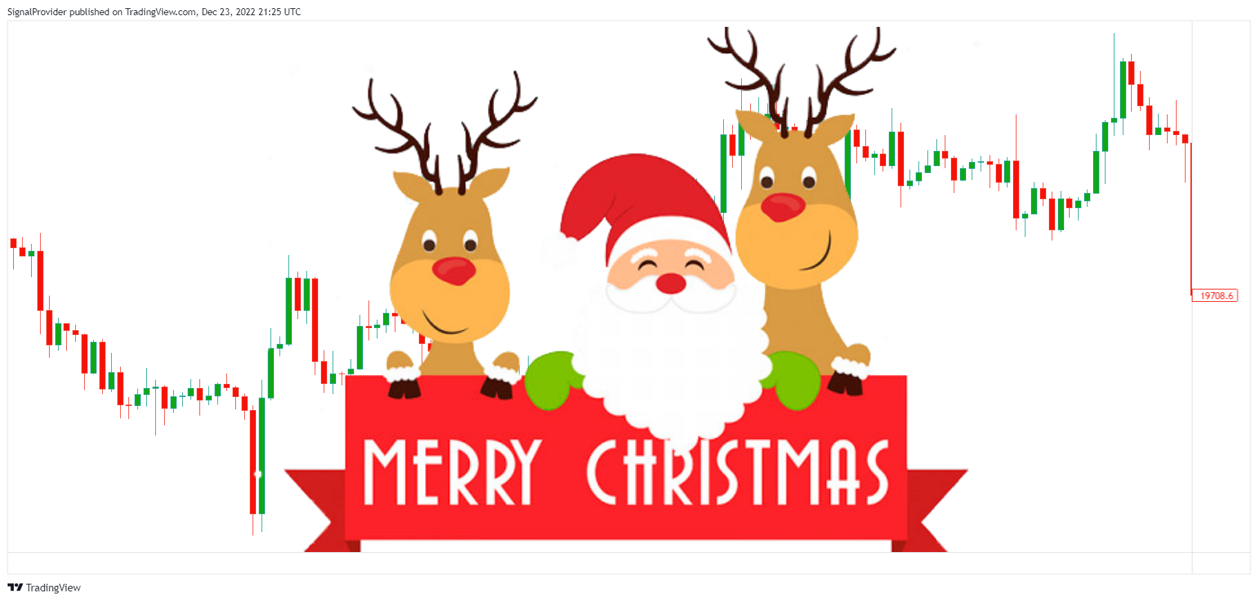 OANDA:BTCUSD Chart Image by SignalProvider
