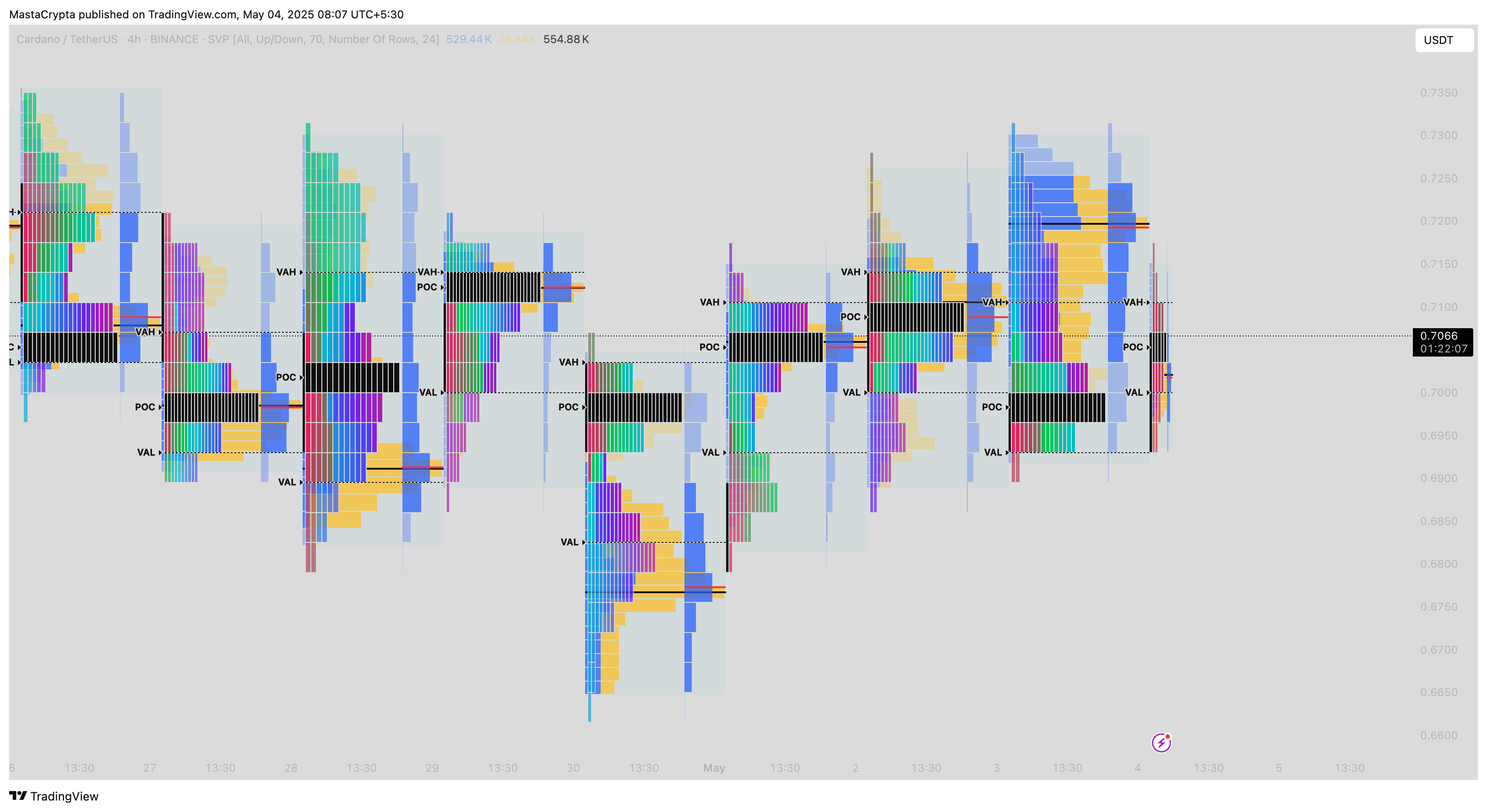 BINANCE:ADAUSDT Chart Image by MastaCrypta