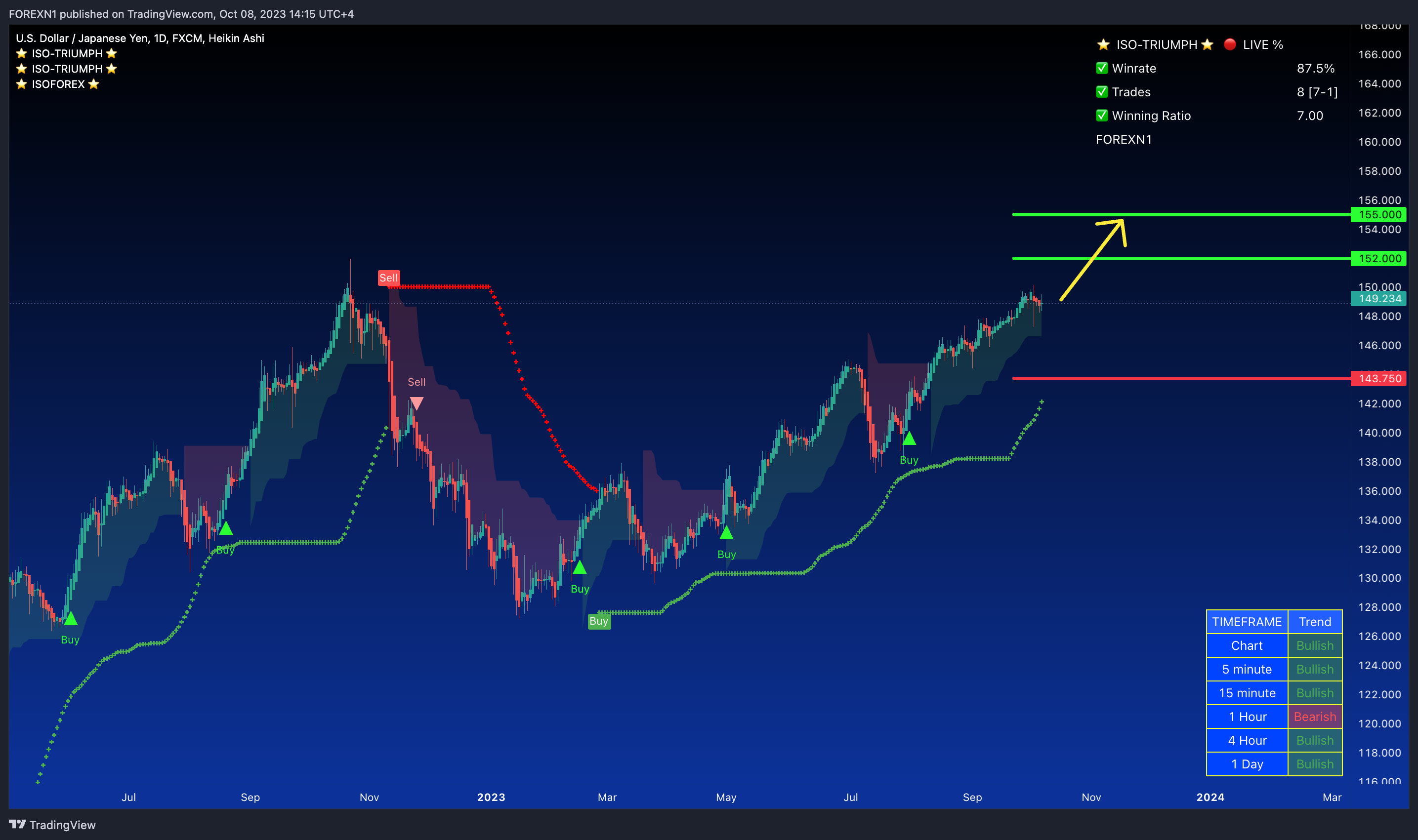FX:USDJPY Chart Image by FOREXN1