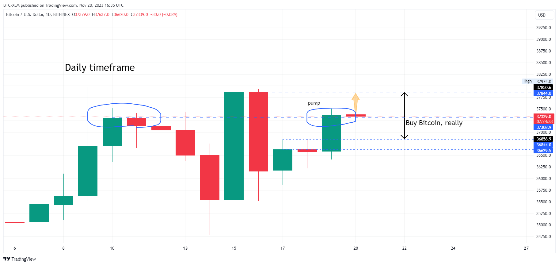 BITFINEX:BTCUSD Chart Image by BTC-XLM