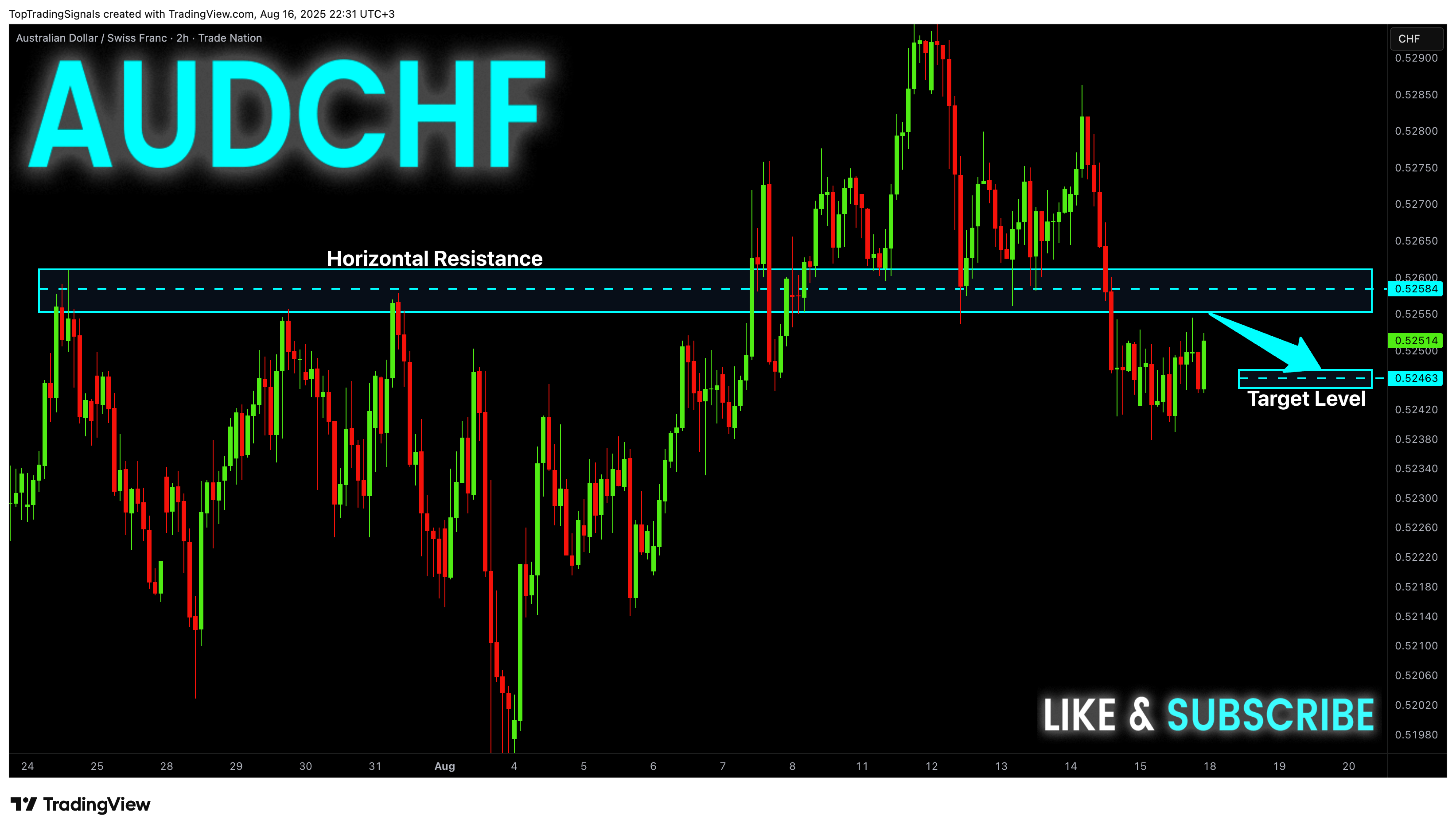 TRADENATION:AUDCHF Chart Image by TopTradingSignals