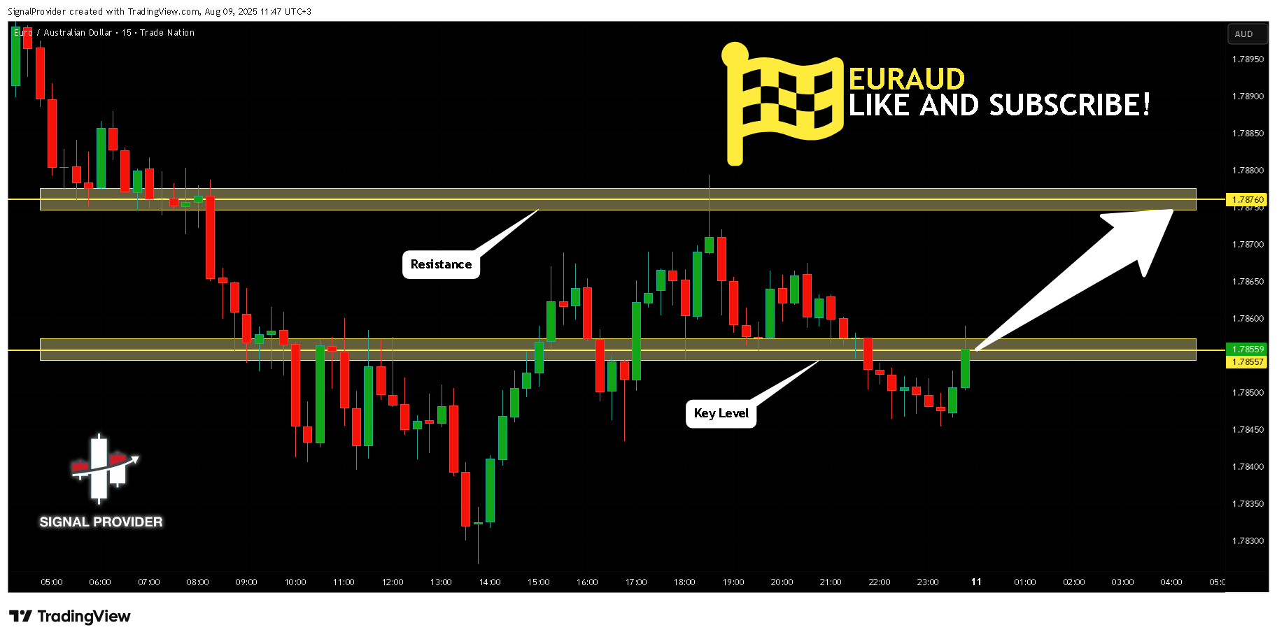 TRADENATION:EURAUD Chart Image by SignalProvider