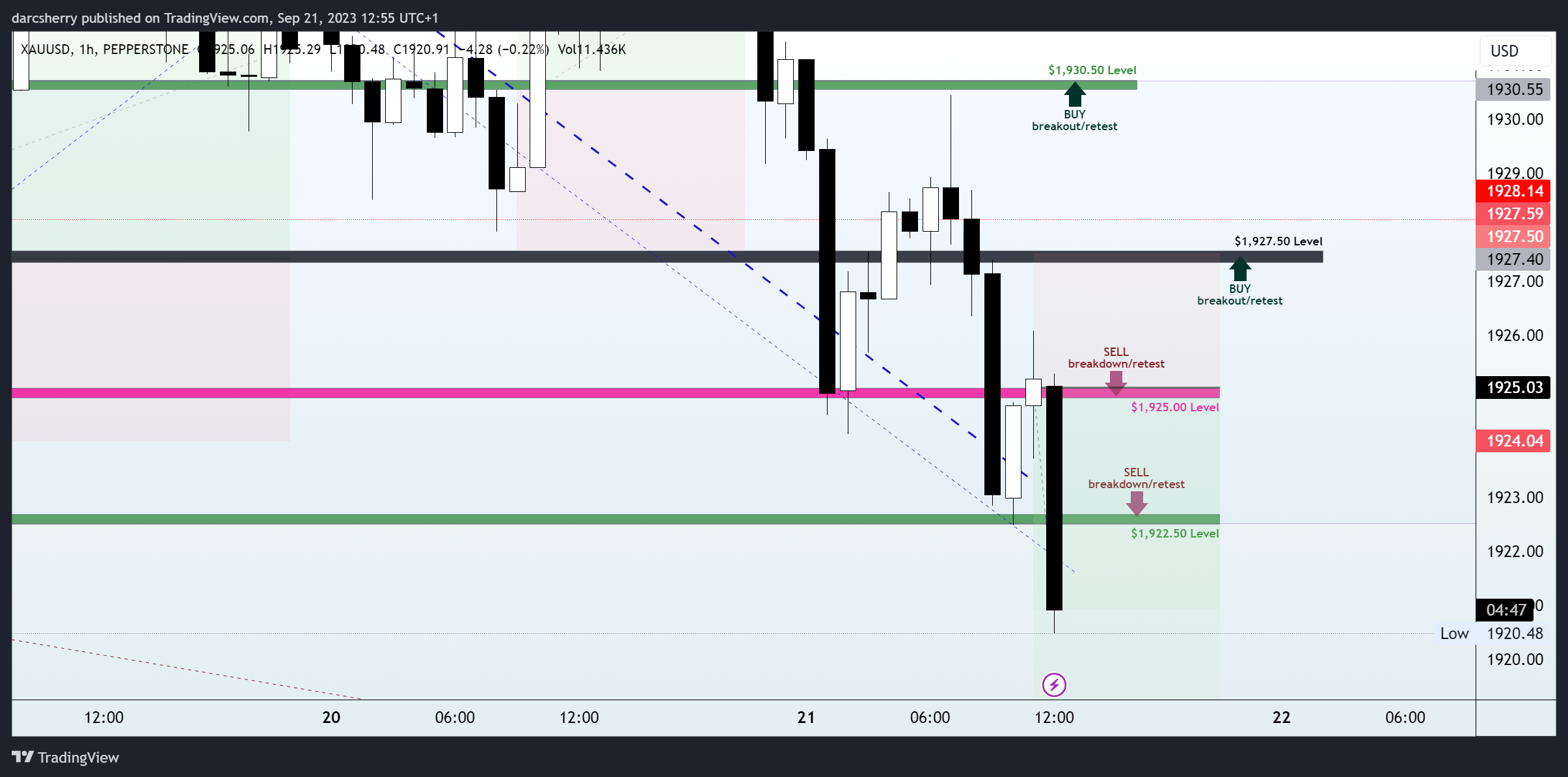PEPPERSTONE:XAUUSD Chart Image by darcsherry