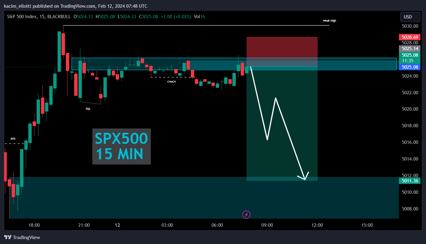 BLACKBULL:SPX500 Chart Image by kacim_elloitt