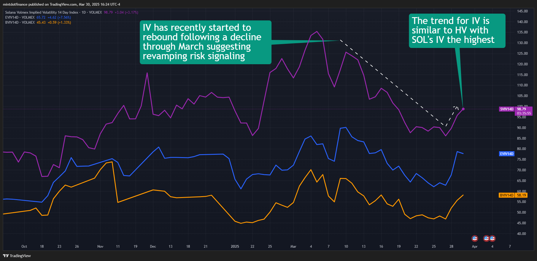 VOLMEX:SVIV14D Chart Image by mintdotfinance