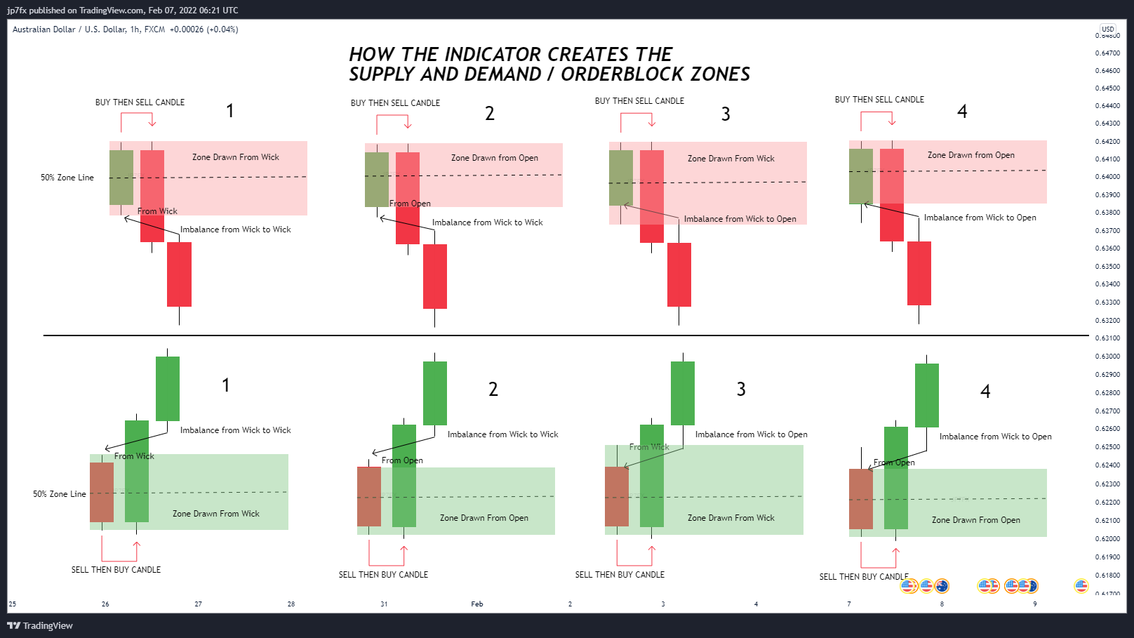 FX:AUDUSD Chart Image by jp7fx