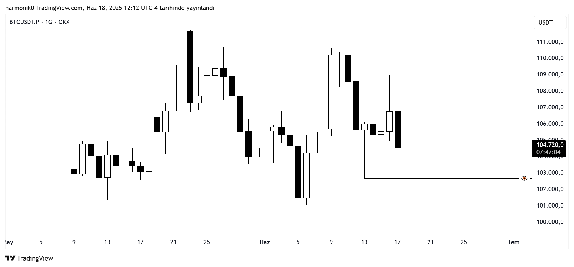 OKX:BTCUSDT.P Chart Image by harmonik0
