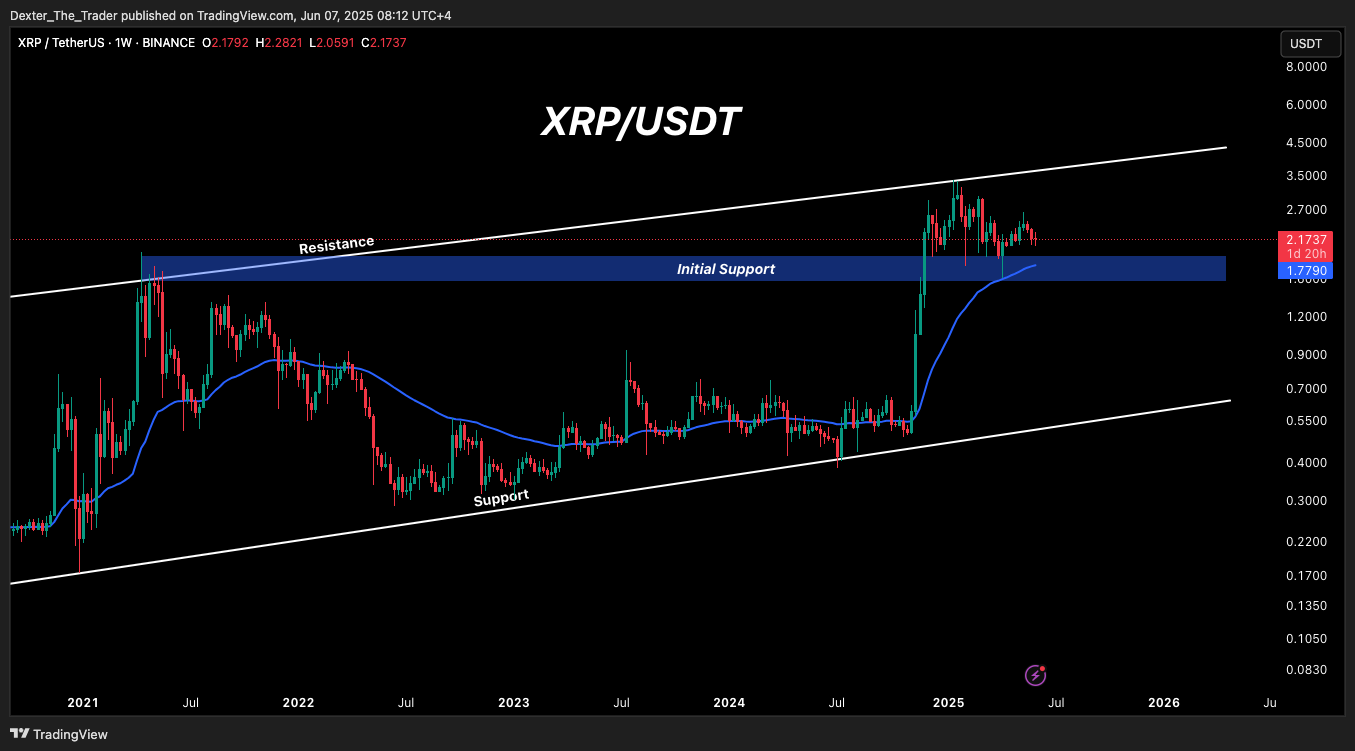 BINANCE:XRPUSDT Chart Image by Dexter_The_Trader