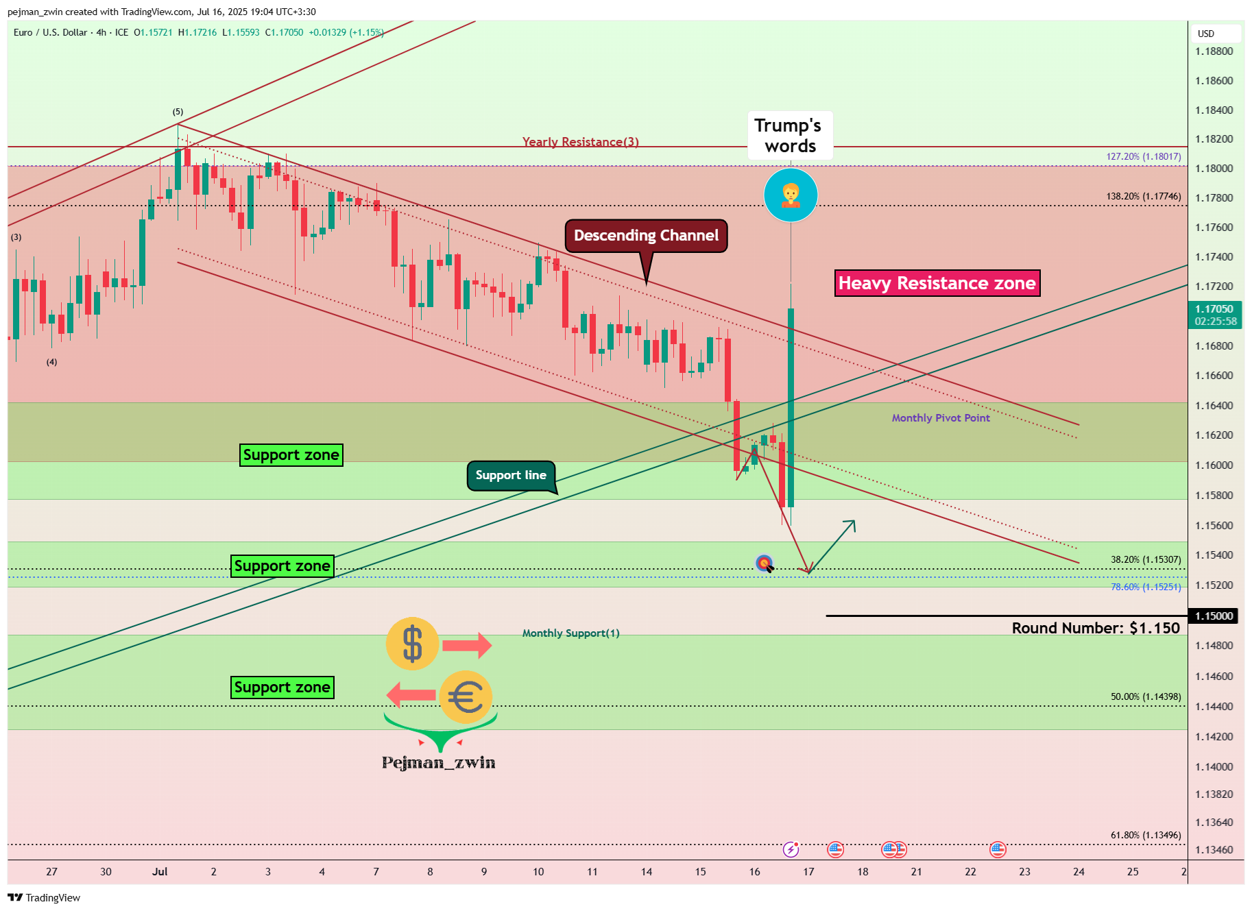 FX_IDC:EURUSD Chart Image by pejman_zwin