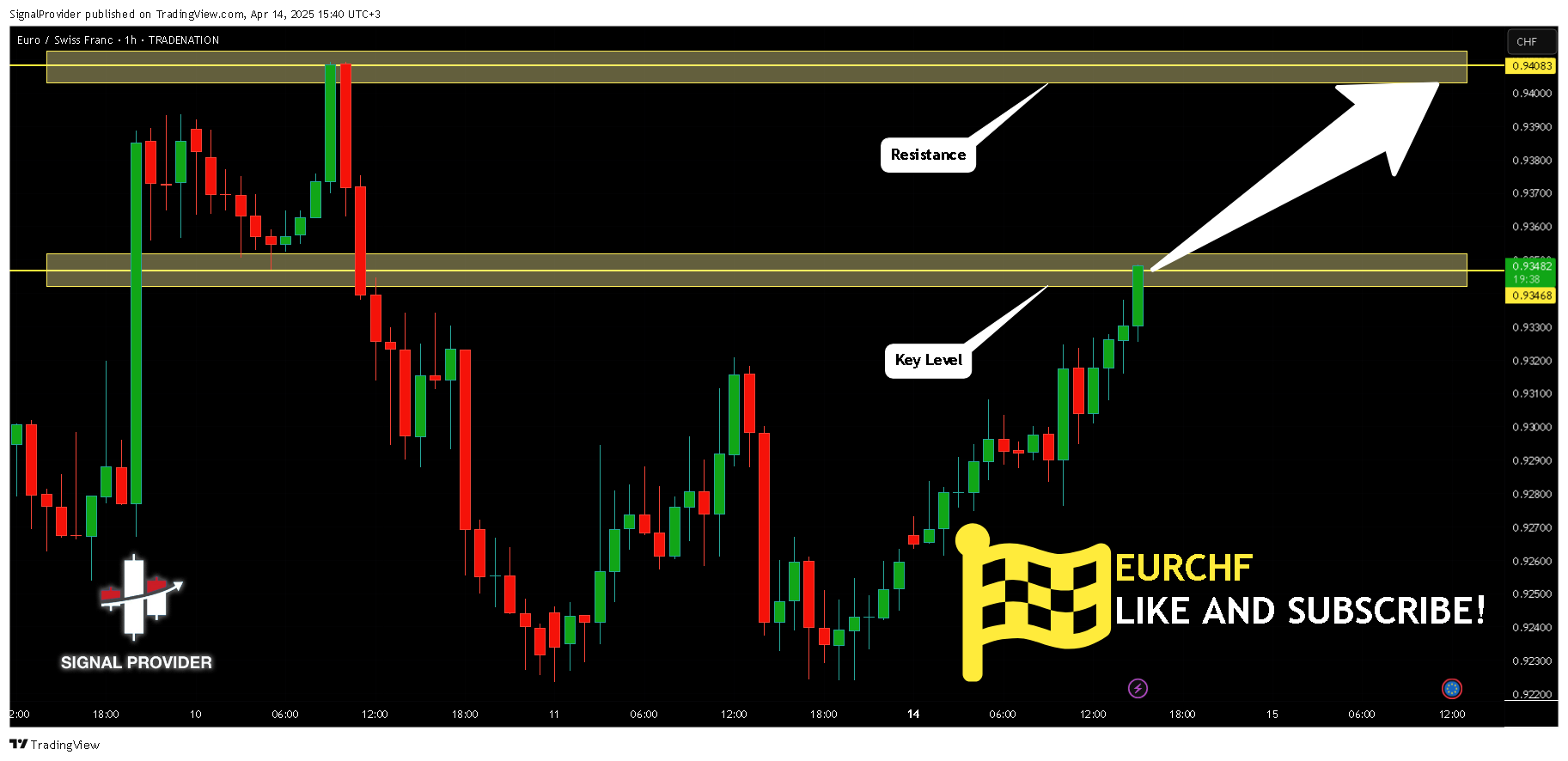 TRADENATION:EURCHF Chart Image by SignalProvider