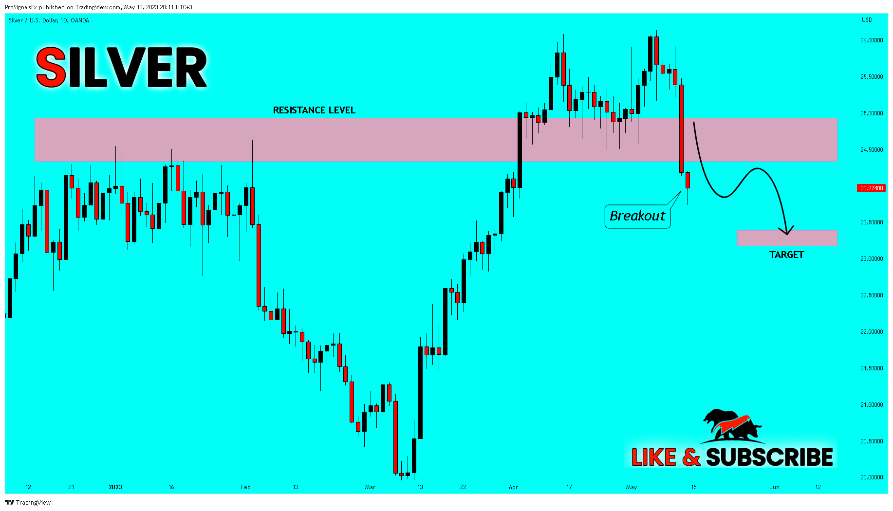 OANDA:XAGUSD Chart Image by ProSignalsFx