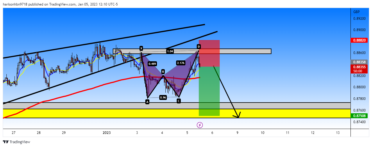 FOREXCOM:EURGBP Chart Image by harisonhbn9718