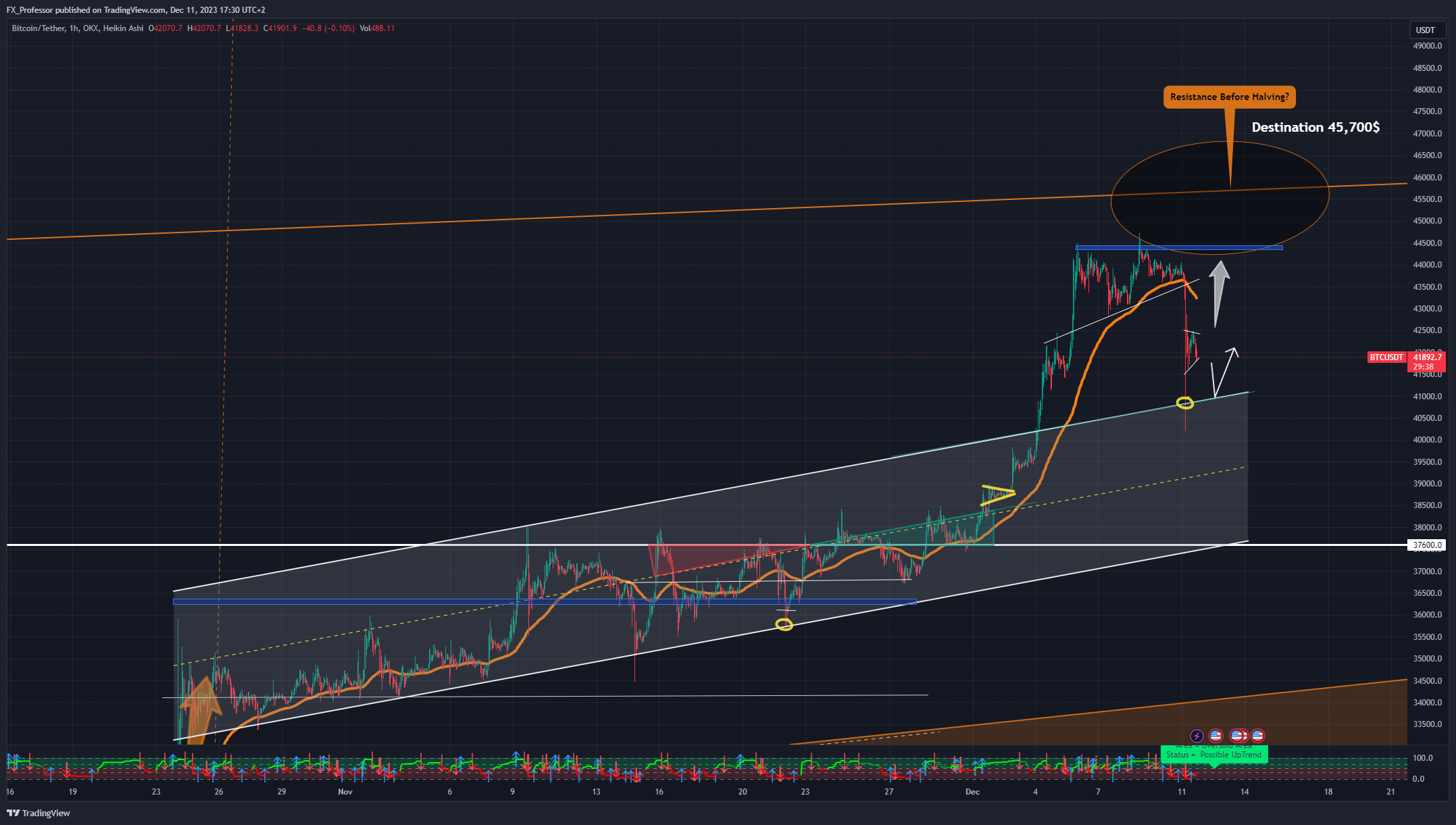 OKX:BTCUSDT Chart Image by FX_Professor