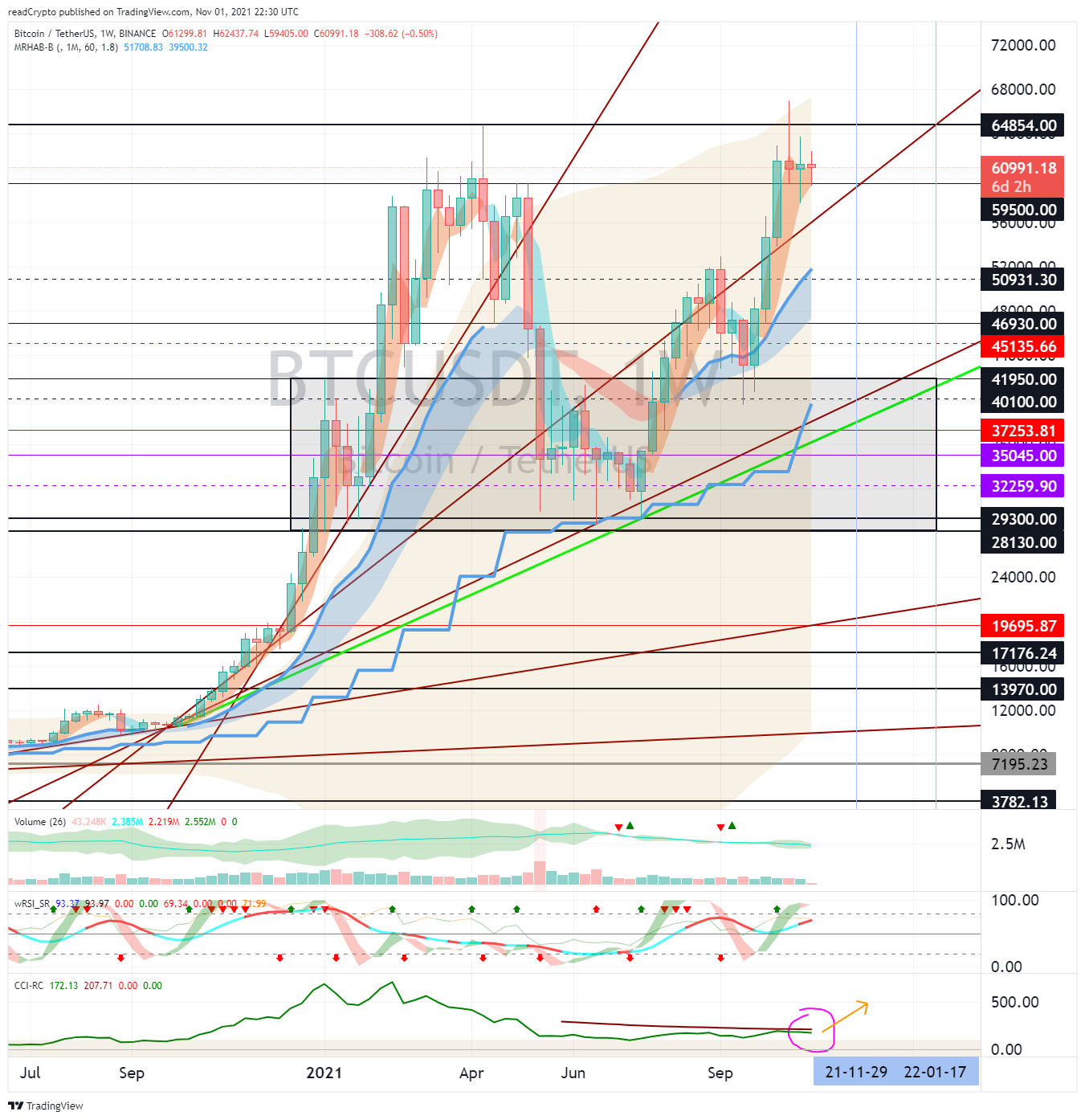 BINANCE:BTCUSDT Chart Image by readCrypto