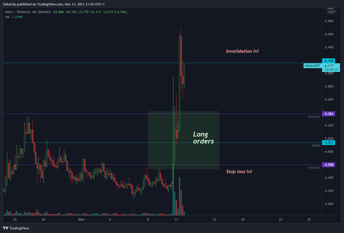 BINANCE:MINAUSDT Chart Image by Hahatrip
