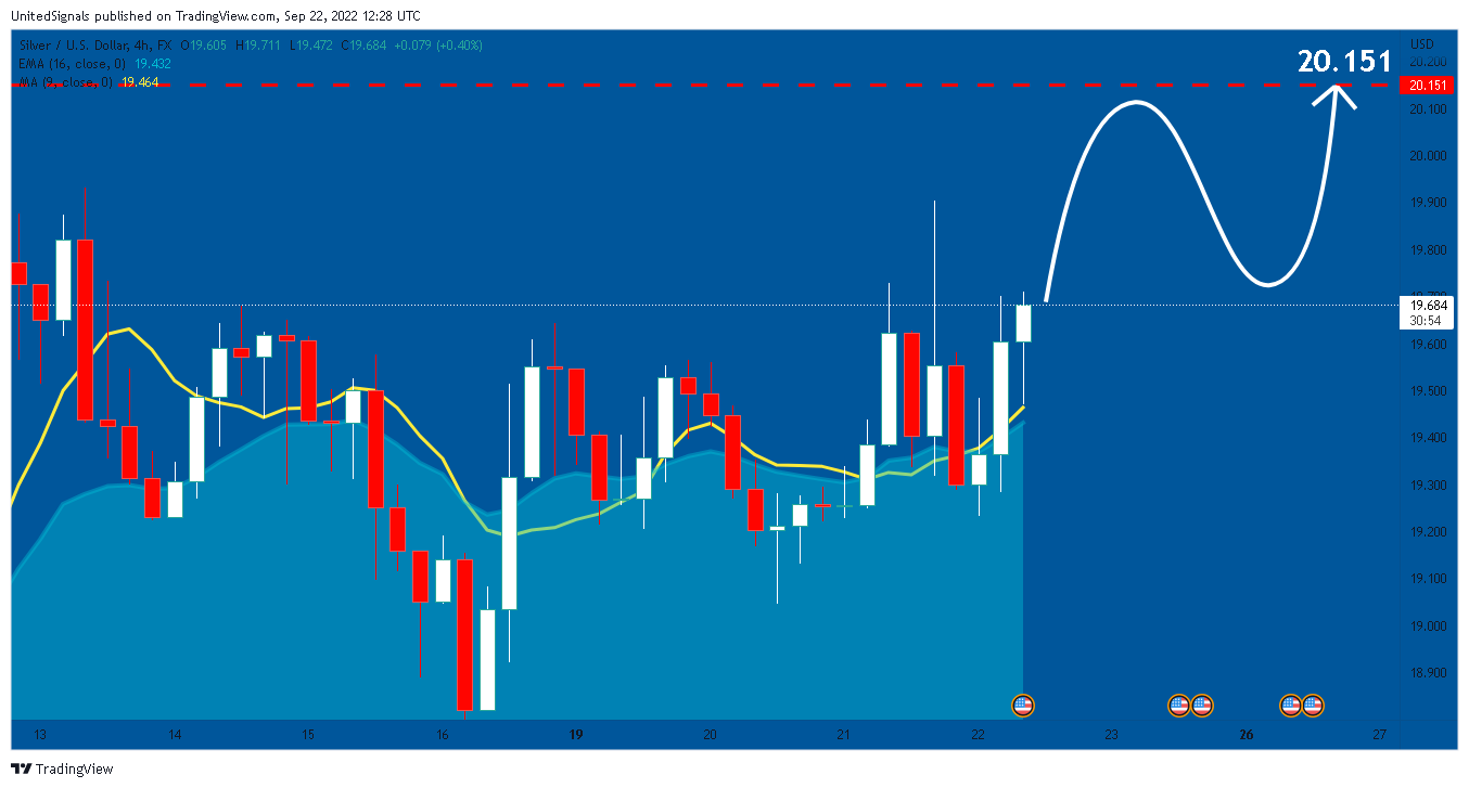 FX:XAGUSD Chart Image by UnitedSignals