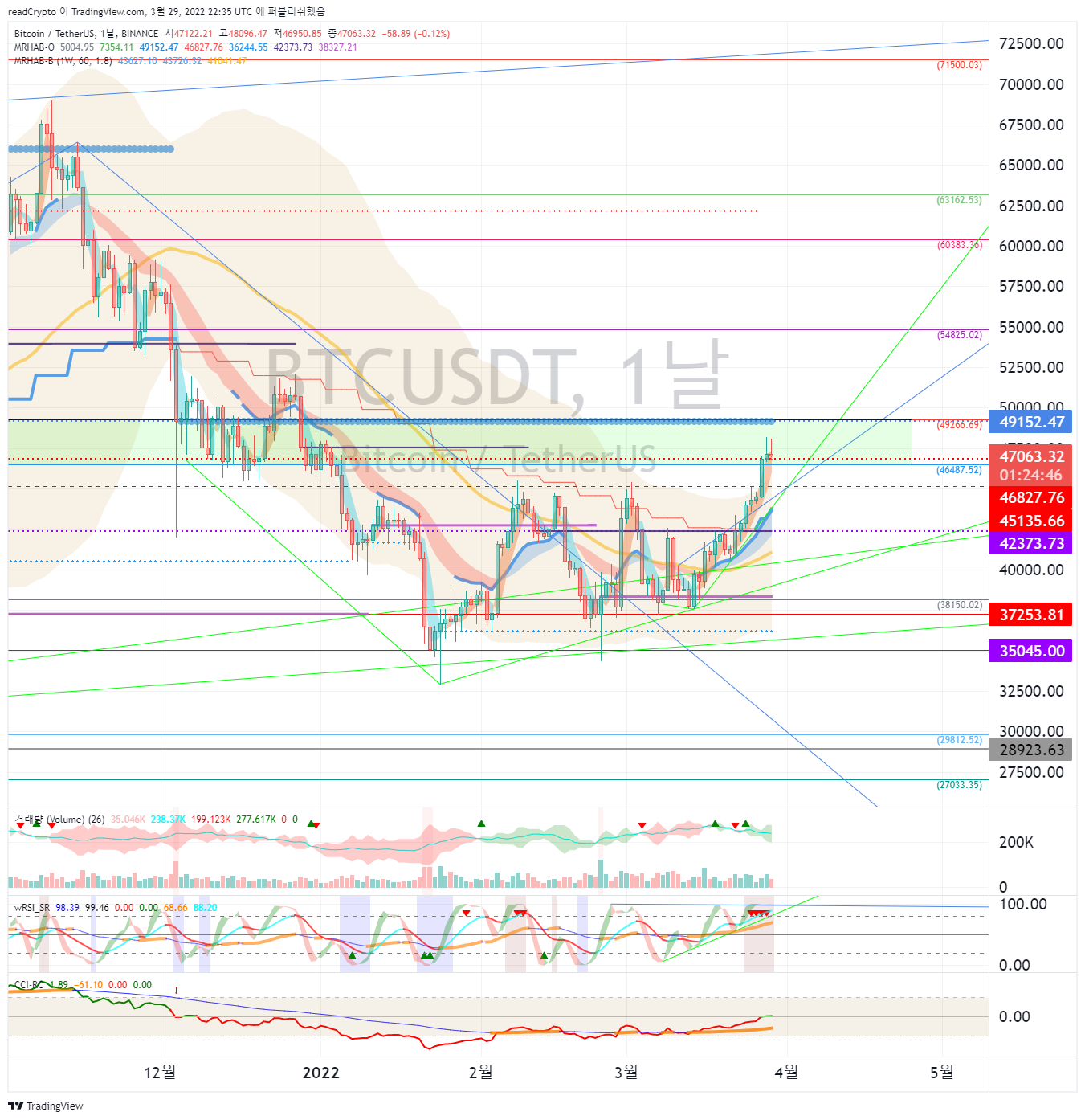 BINANCE:BTCUSDT Chart Image by readCrypto