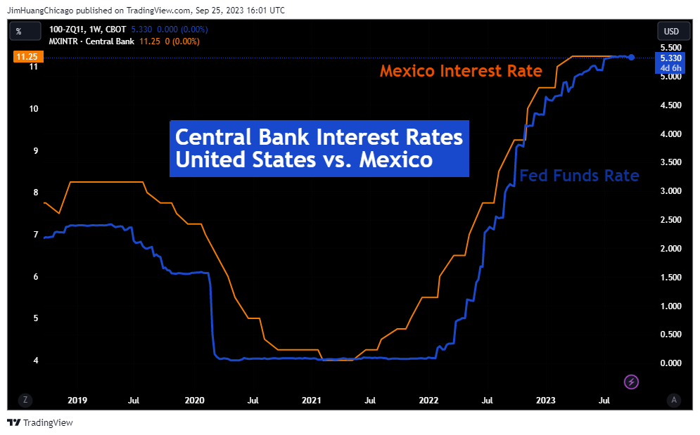 100-CBOT_DL:ZQ1! Chart Image by JimHuangChicago