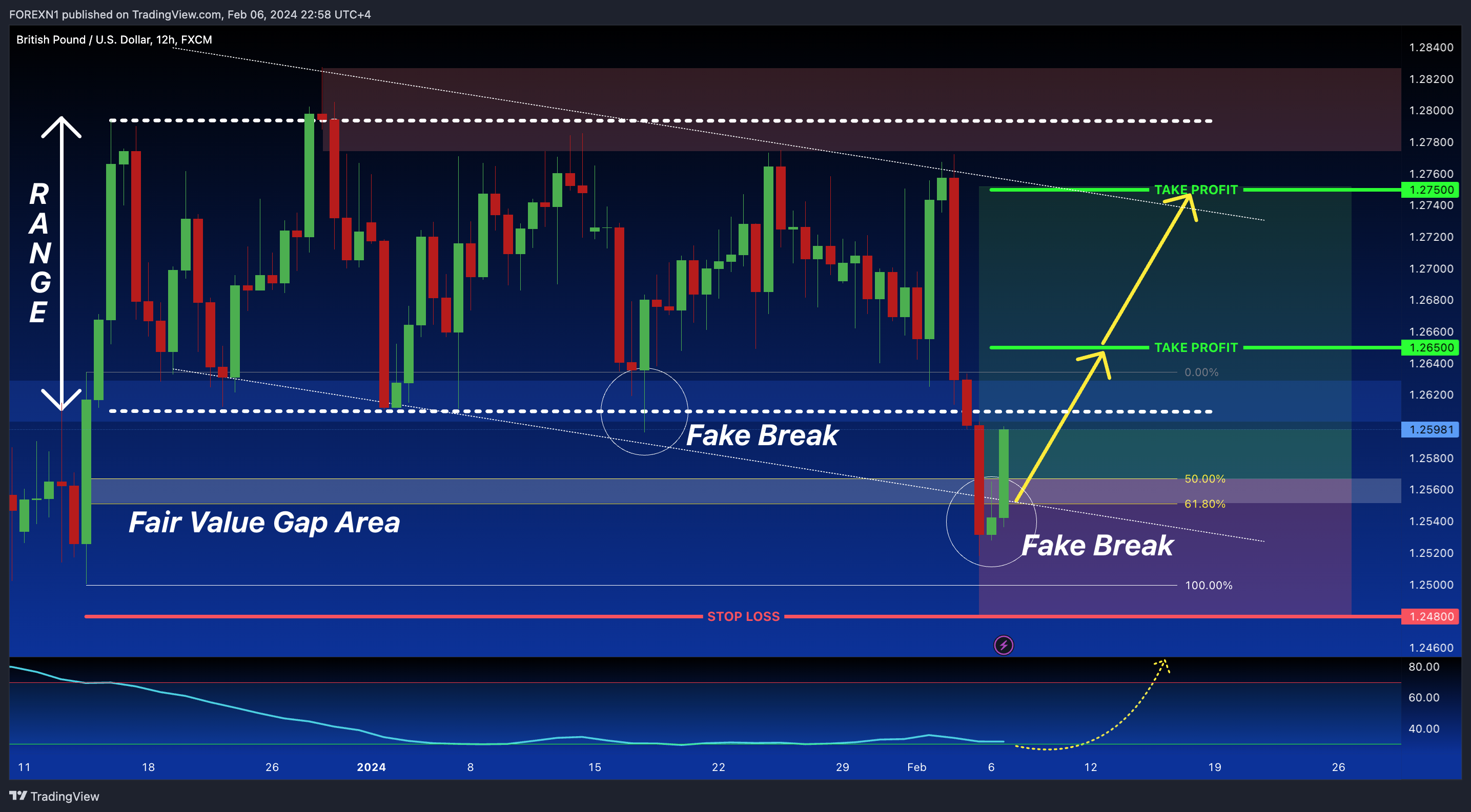 FX:GBPUSD Chart Image by FOREXN1