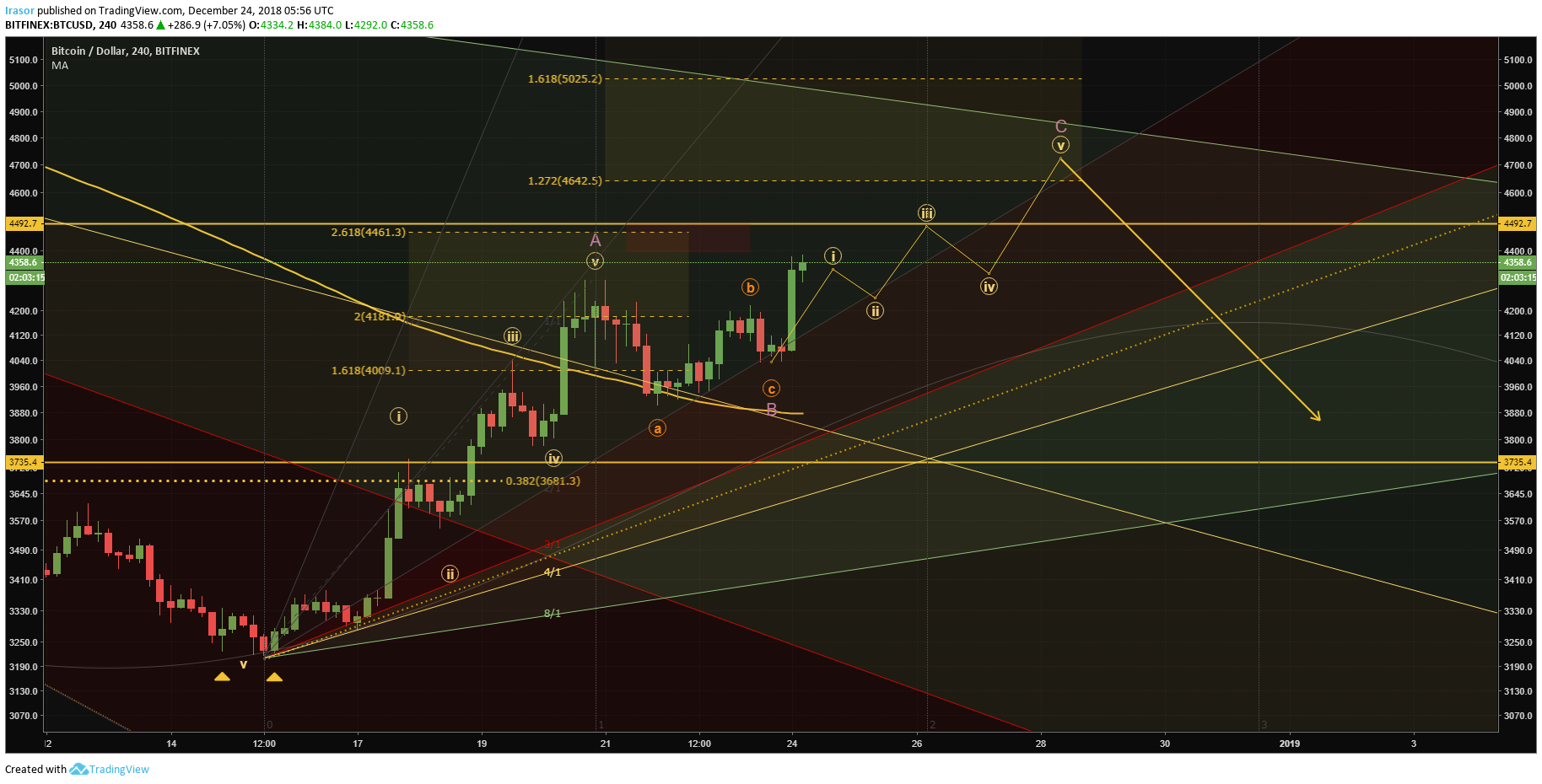  Chart Image